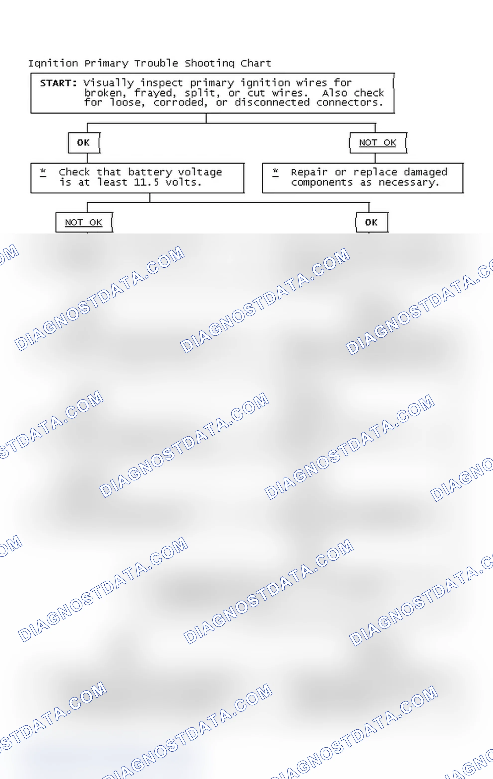 Scheme 4: Ignition Primary Trouble Shooting Chart