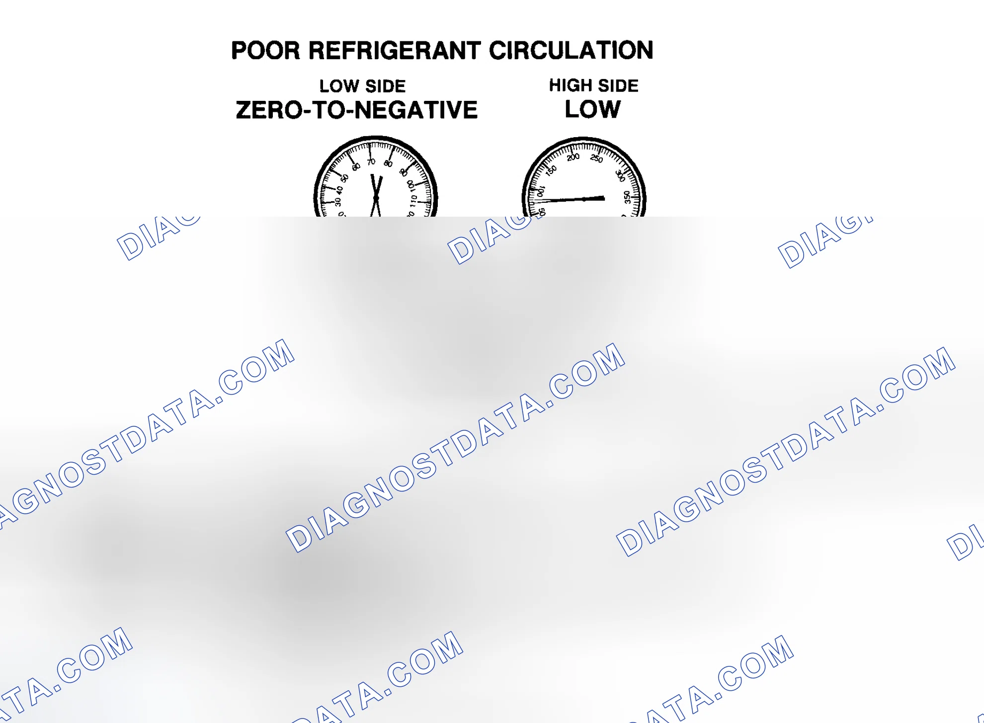 Scheme 16: Poor R-134a Refrigerant Circulation