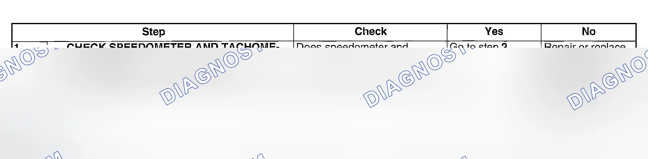 Scheme 185: DIAGNOSTIC PROCEDURE