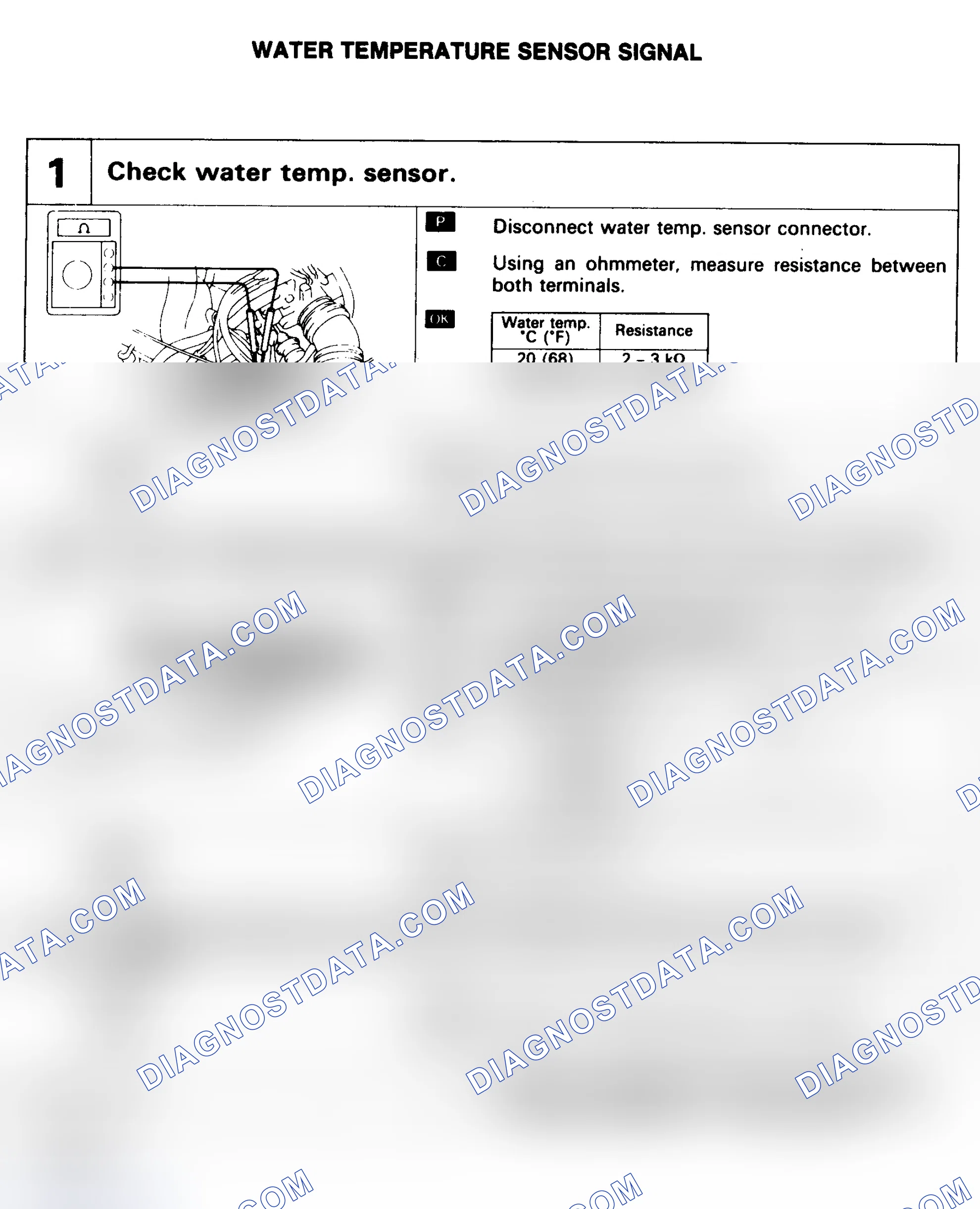 Scheme 21: CODE 22 - WATER TEMPERATURE SENSOR SIGNAL