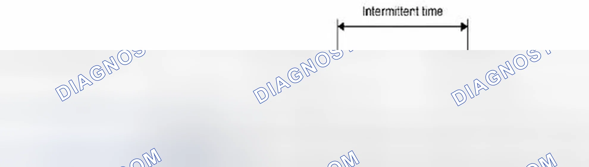 Scheme 1: FRONT WIPER INT OPERATION (LINKED WITH VEHICLE SPEED)