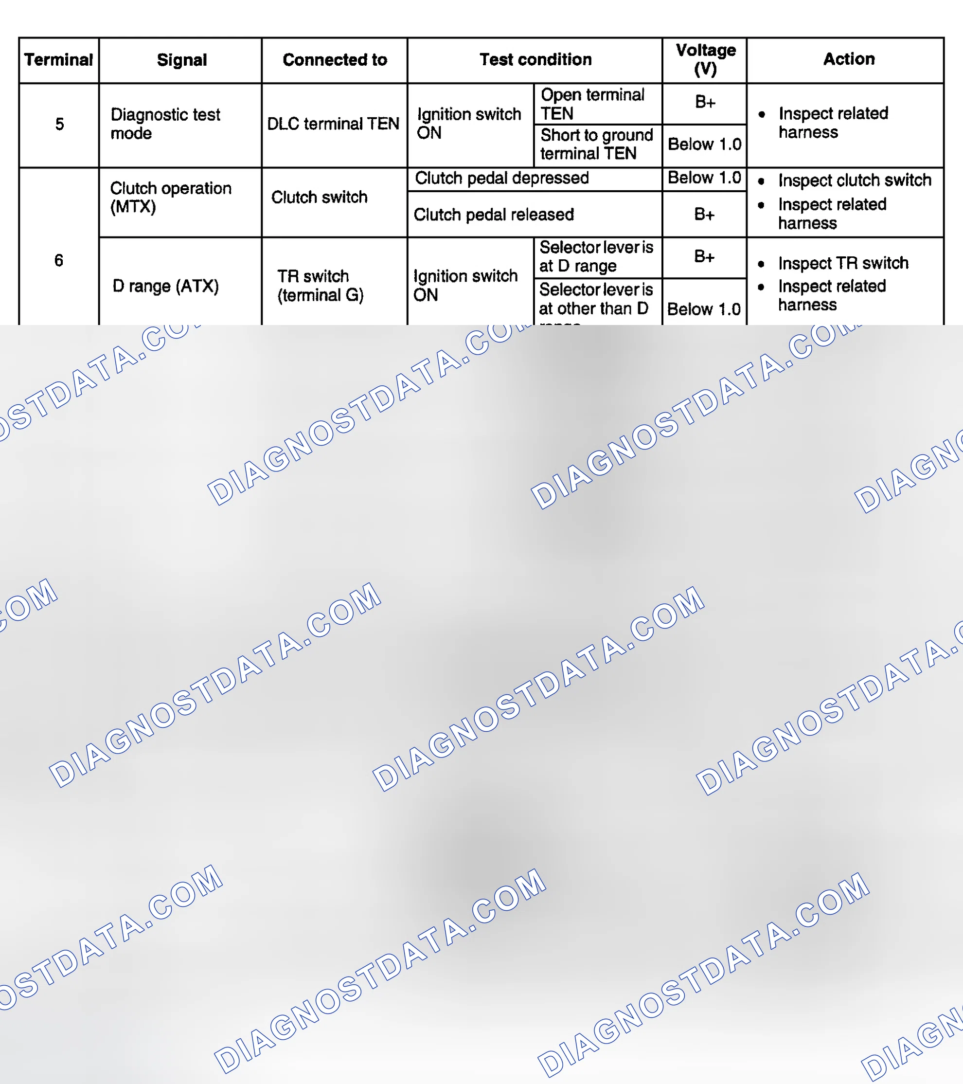 Scheme 62