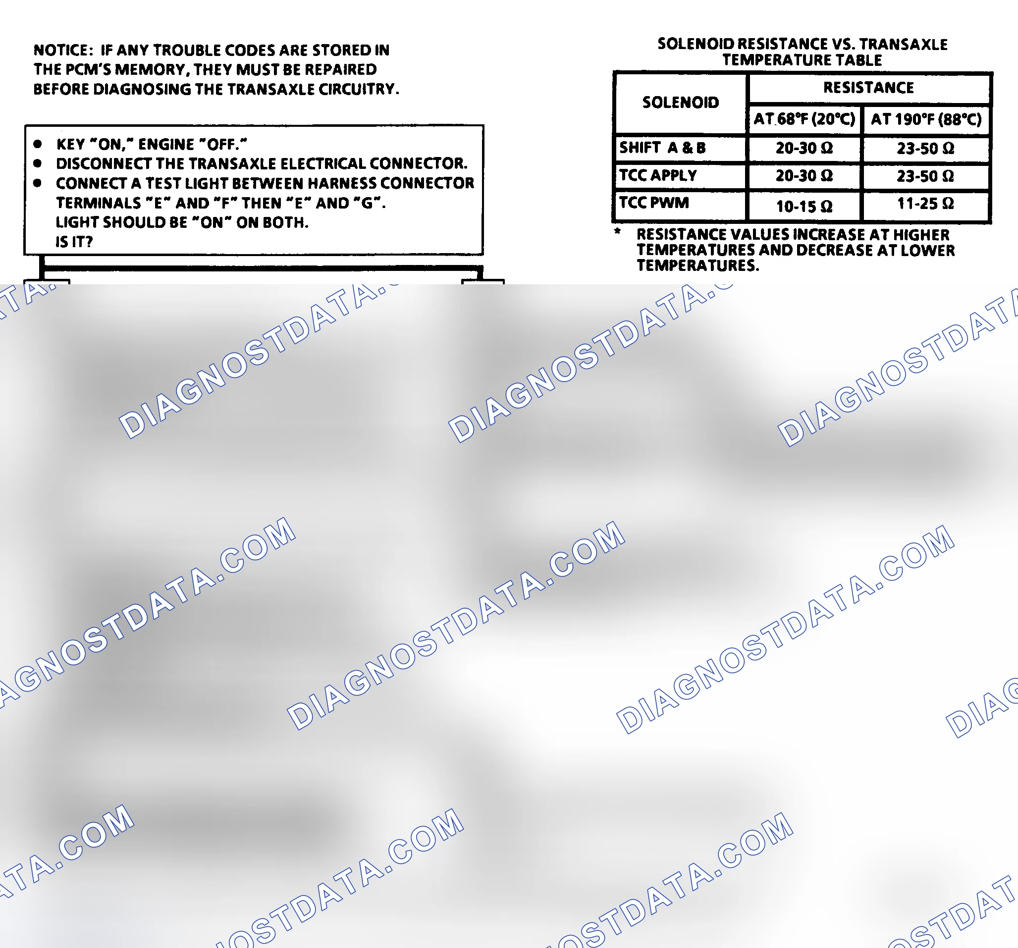 Scheme 247: CHART C-8B, 4T60 TRANSAXLE SHIFT SOLENOID FUNCTIONAL CHECK - 1992 3.8L PFI (VIN 1)