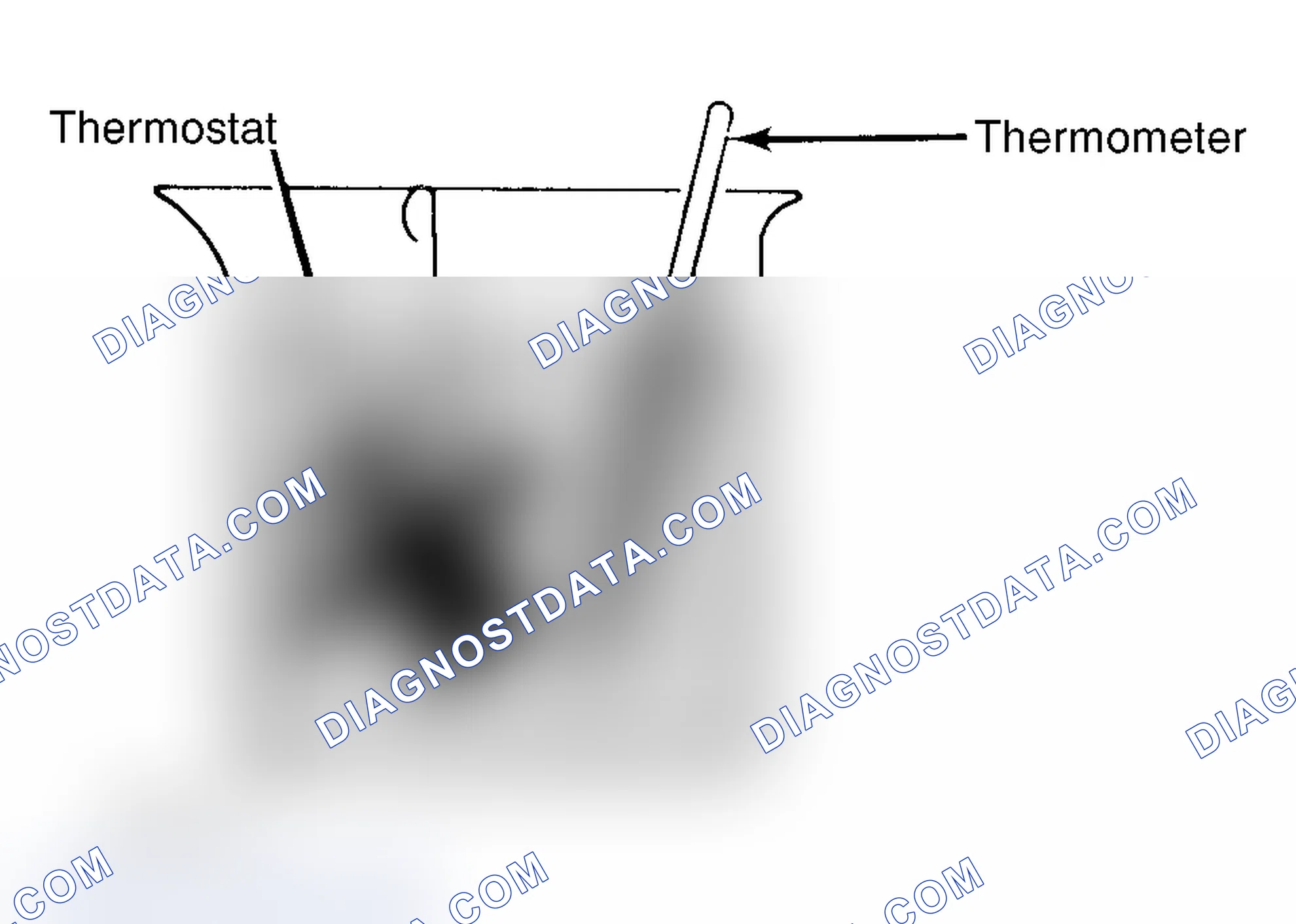 Scheme 1: Testing Thermostat in Coolant/Water Solution