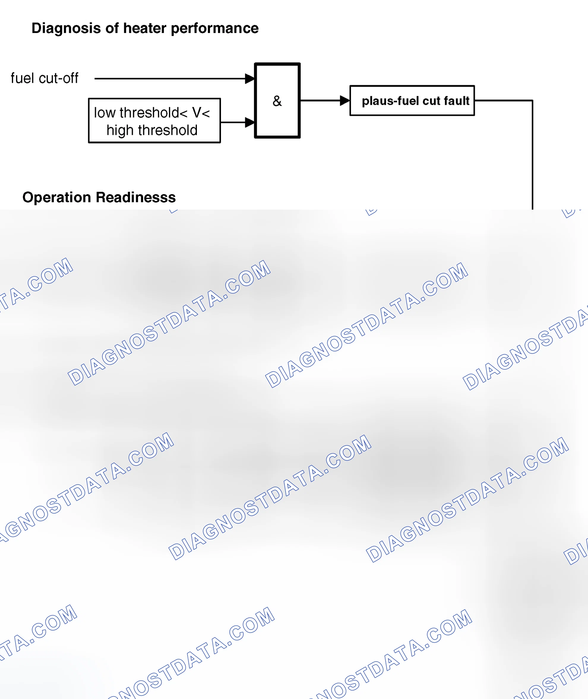 Scheme 323: Monitoring Overview