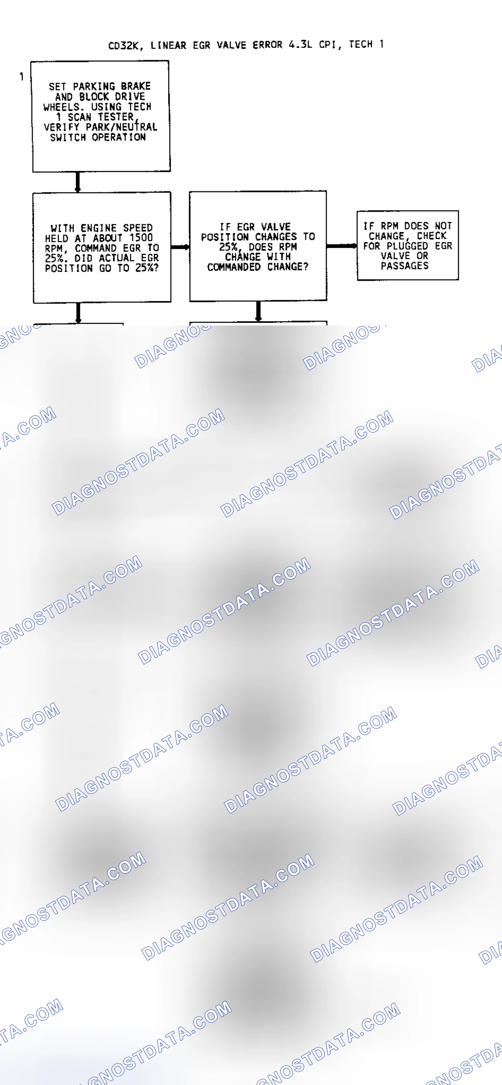 Scheme 109: CODE 32, Flowchart, EGR System Error (4.3L W/Linear EGR)