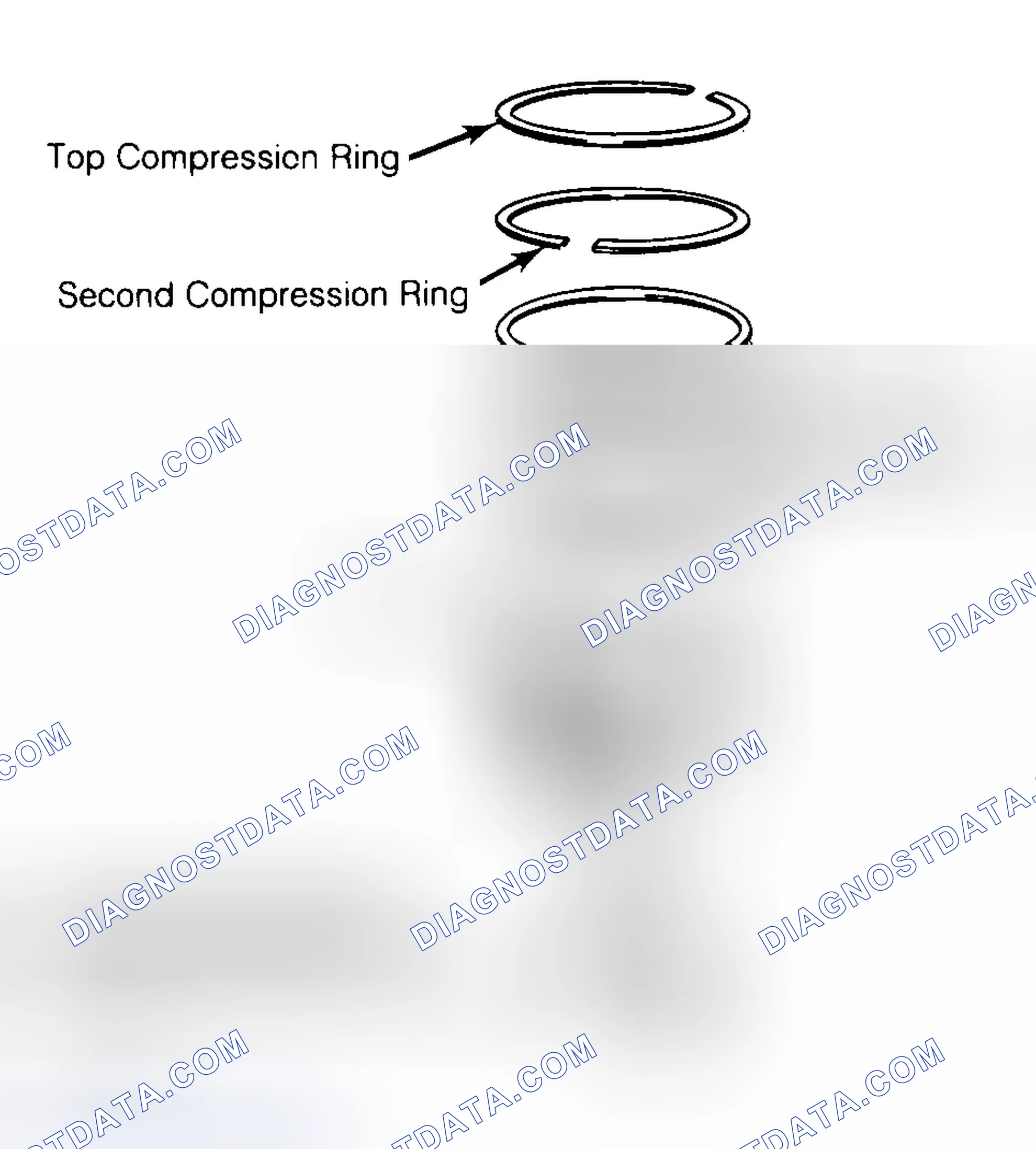 Scheme 8: Positioning Typical Piston Ring End Gap