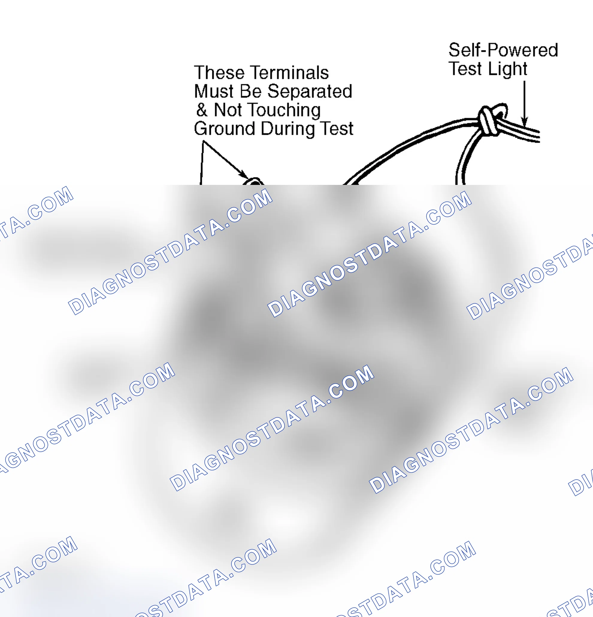 Scheme 10: FIELD COIL GROUND TEST
