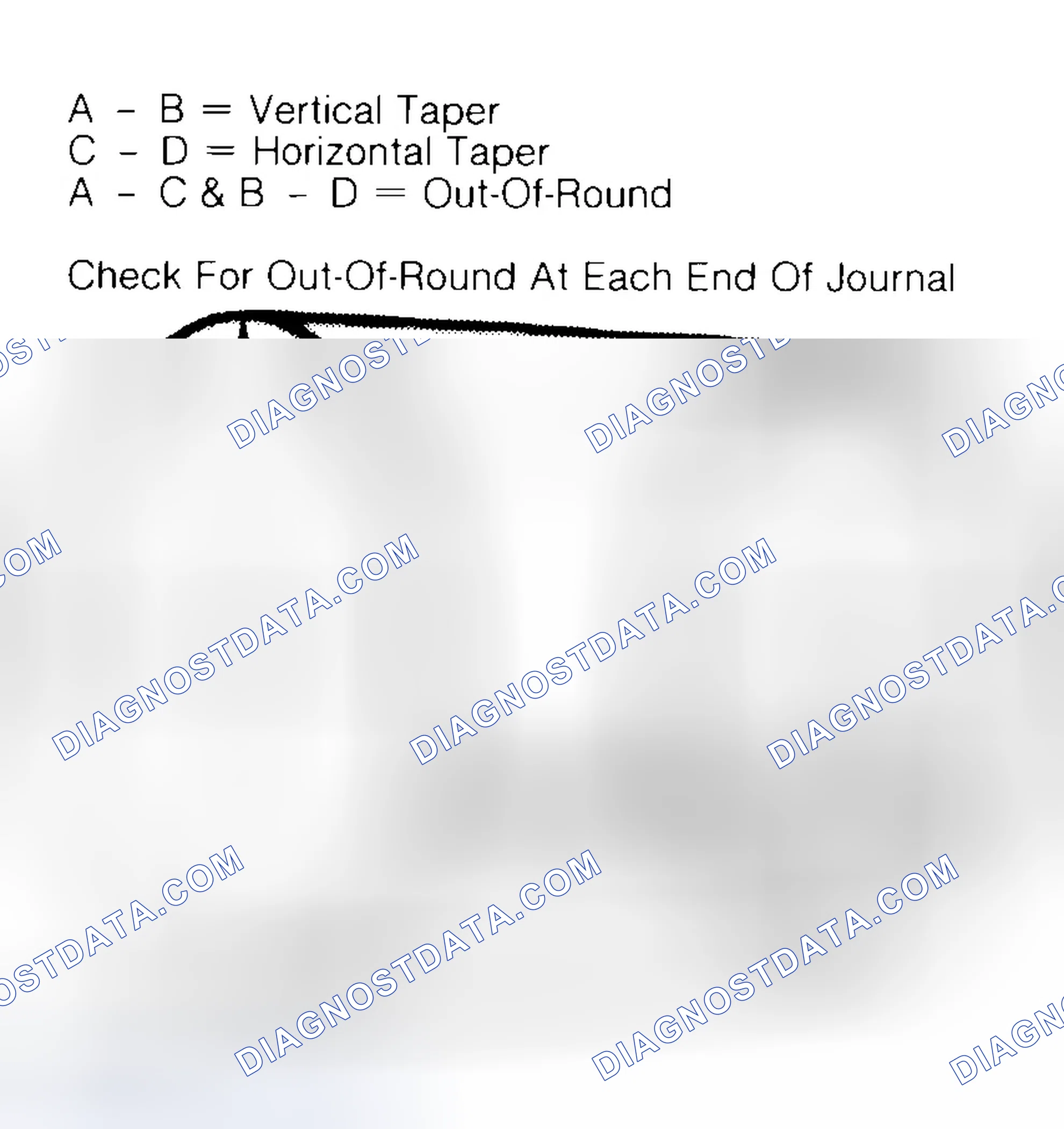 Scheme 5: Measuring Crankshaft Journals