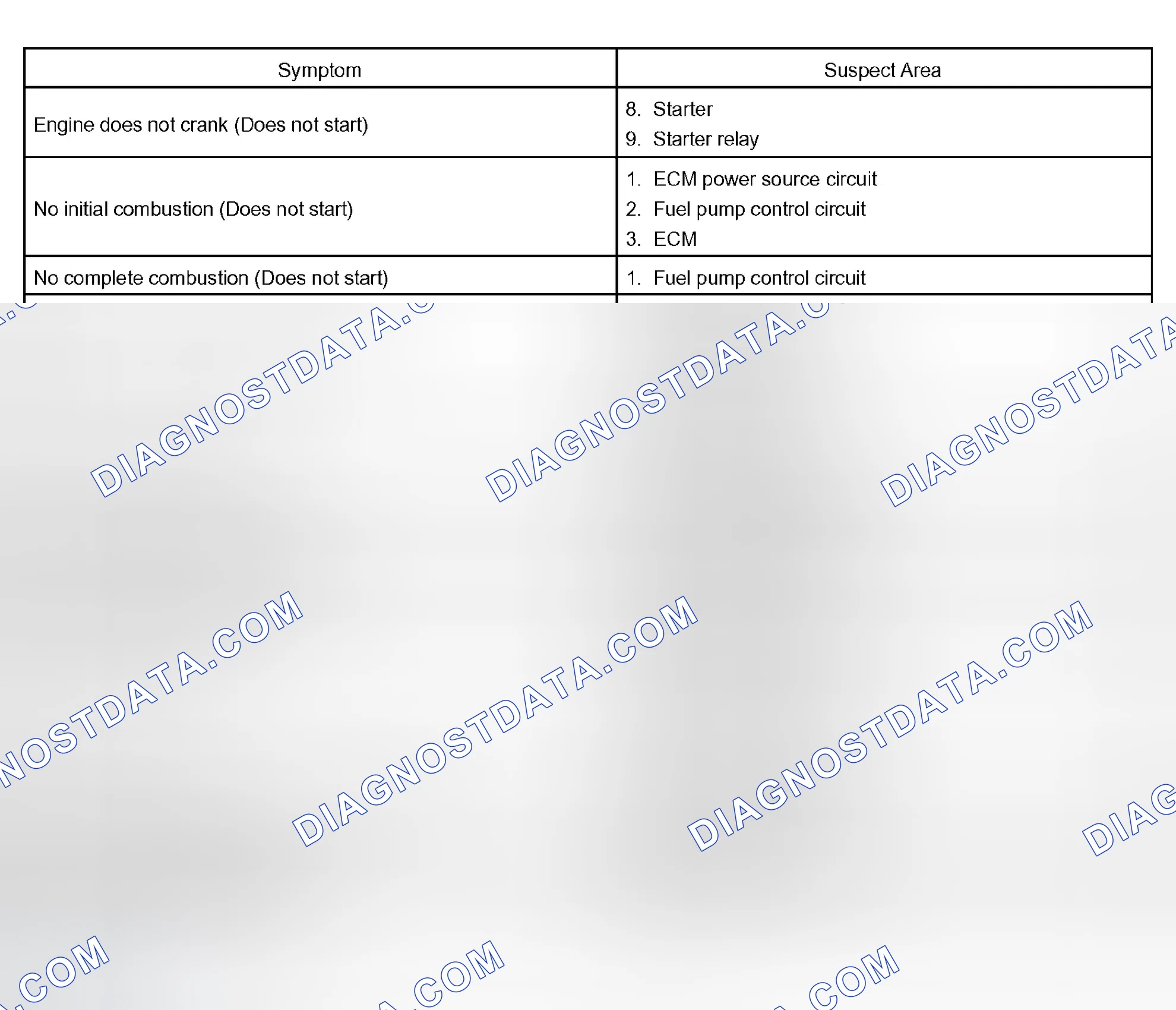 Scheme 52: PROBLEM SYMPTOMS TABLE