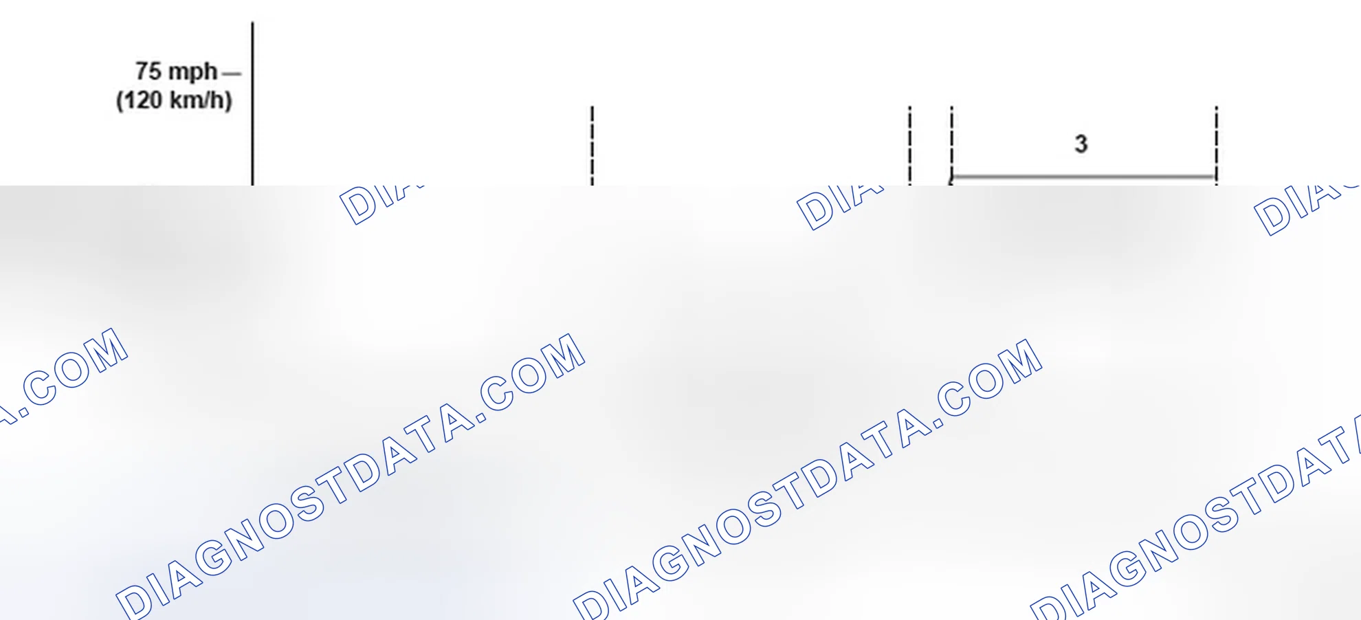 Scheme 42: Vehicle Driving Pattern