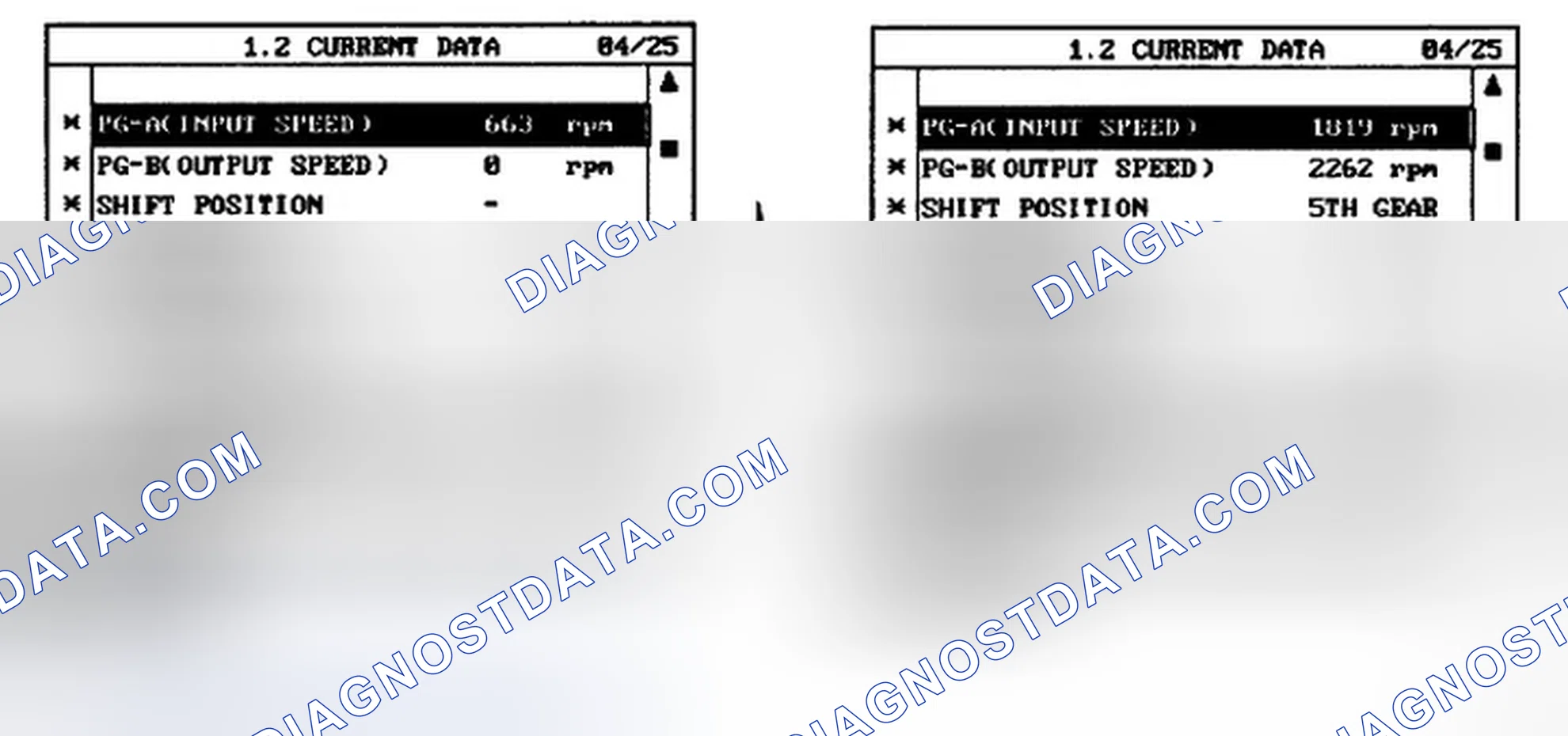 Scheme 3: MONITOR SCANTOOL DATA