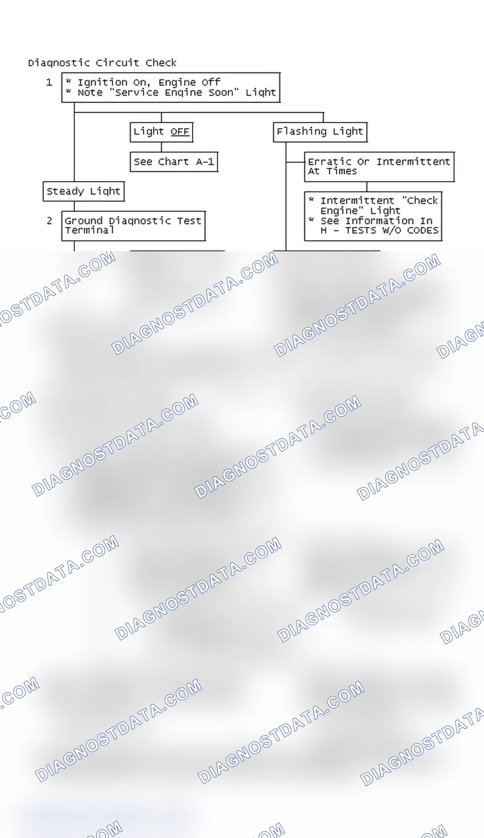 Scheme 262: Diagnostic Circuit Check