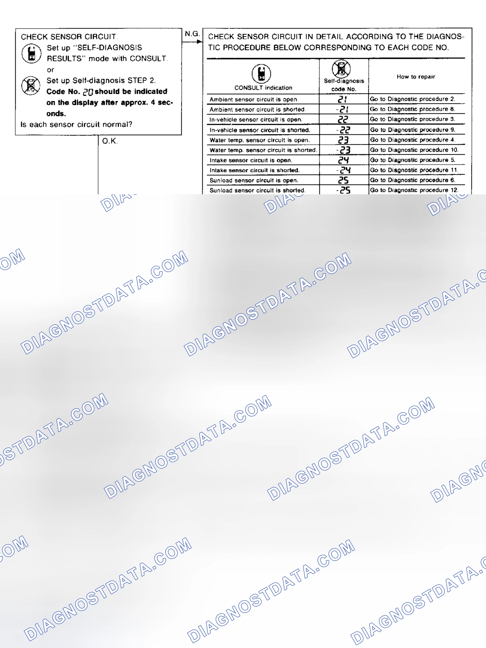 Scheme 11: Preliminary Check 5 Blower Motor Malfunction