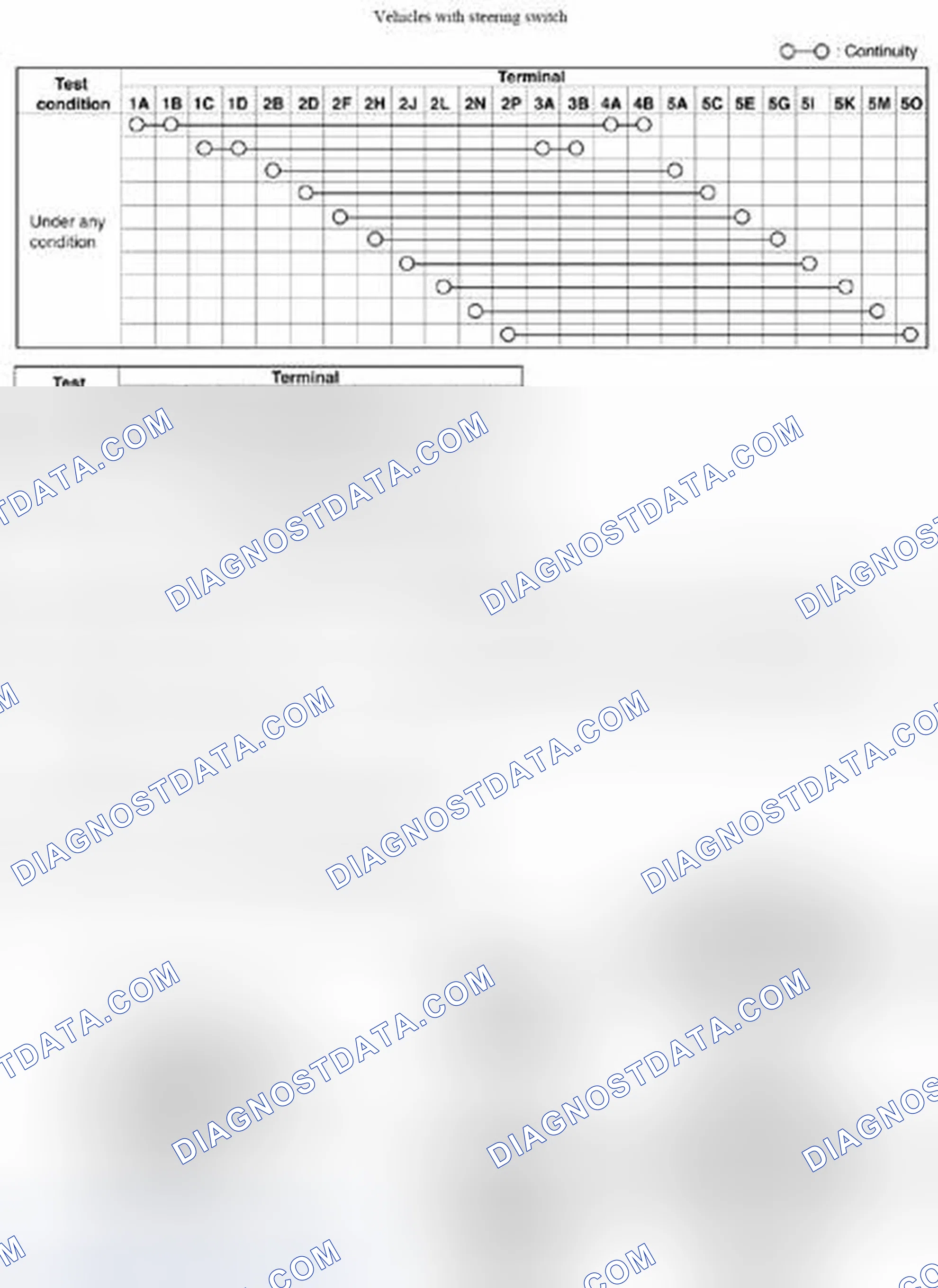 Scheme 7: CLOCK SPRING INSPECTION [TWO-STEP DEPLOYMENT CONTROL SYSTEM]
