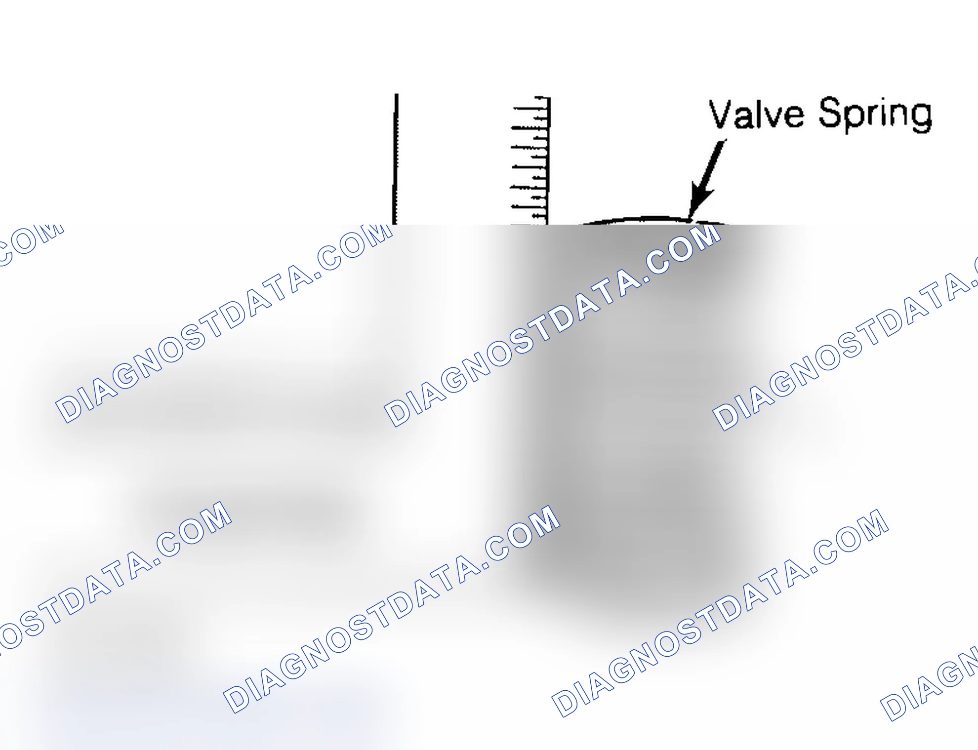 Scheme 6: Checking Valve Spring Squareness