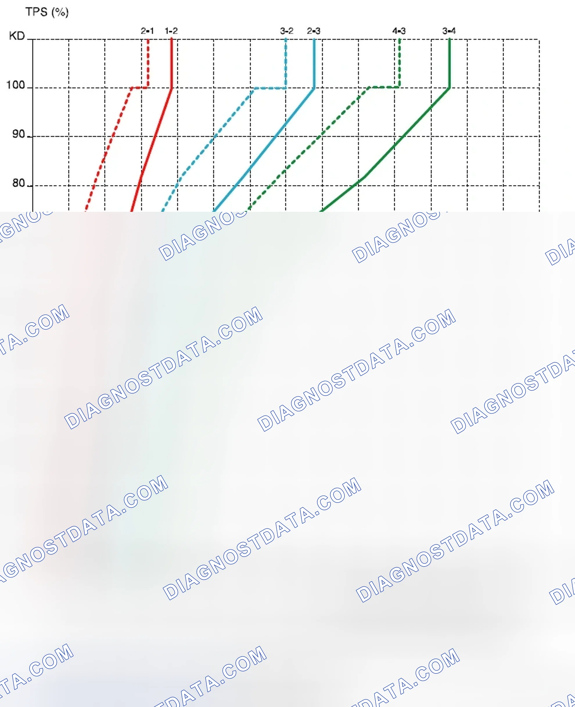 Scheme 107: Economic Mode (2.5 DOHC)