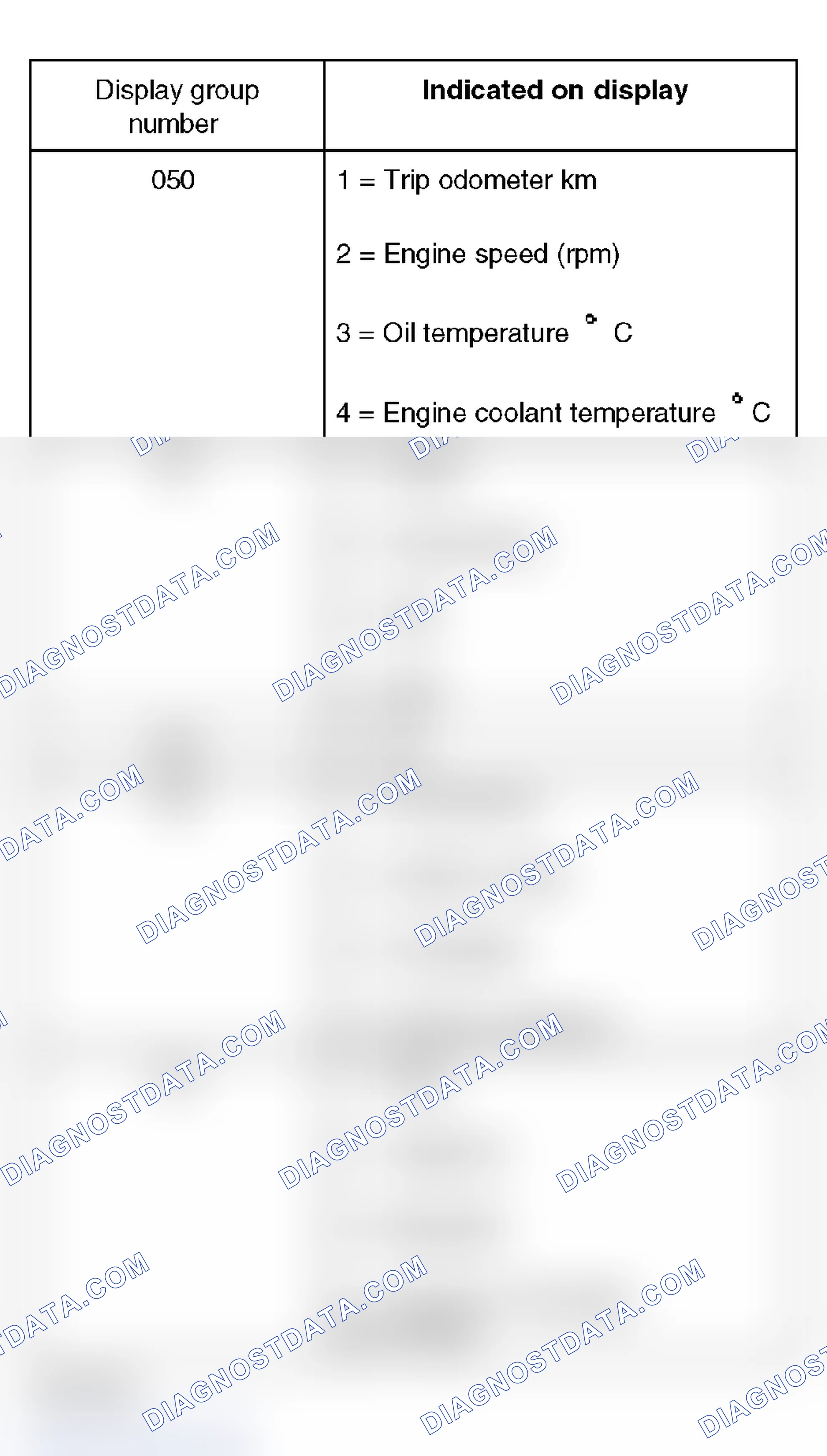 Scheme 191: Read Measuring Value Display Groups 050 To 140 - Instrument Cluster With Maintenance Interval Extension