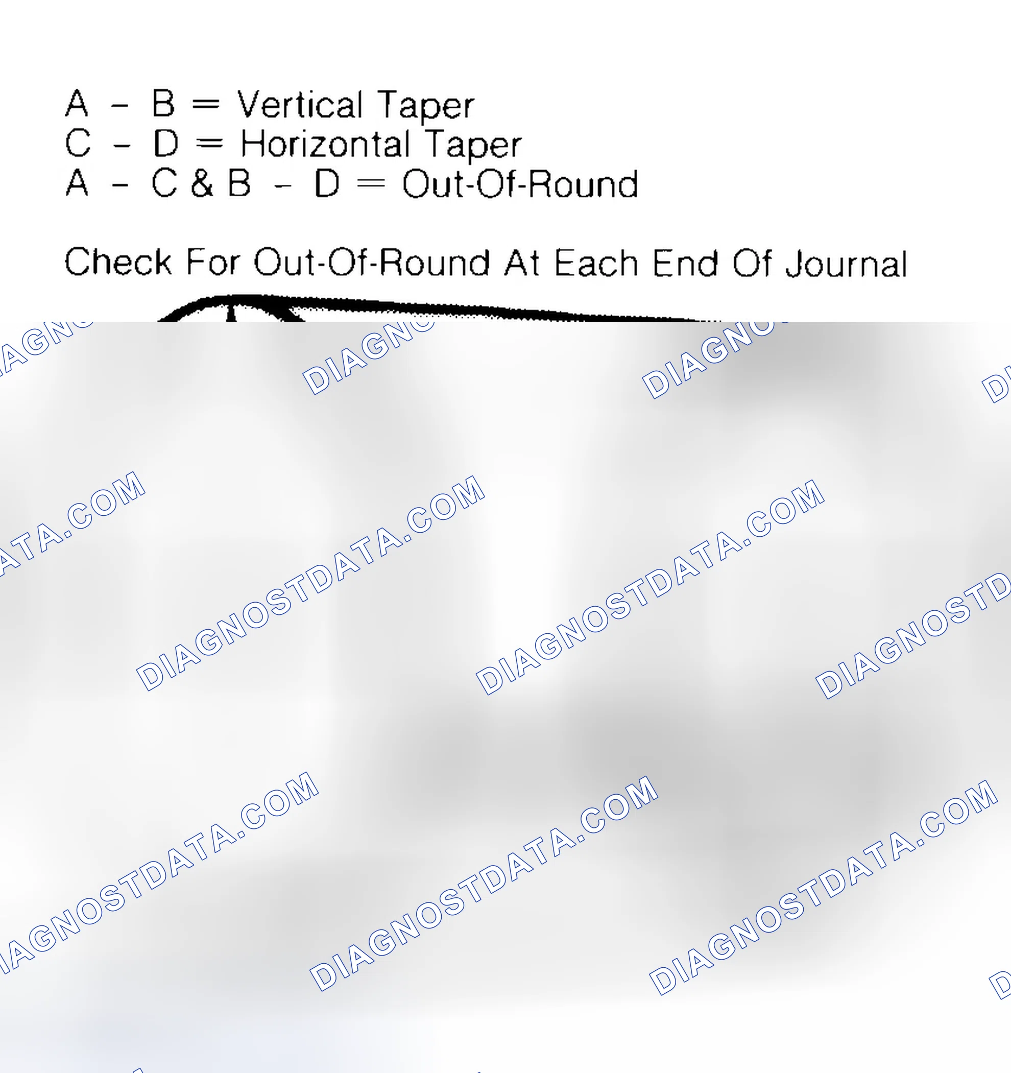 Scheme 5: Measuring Crankshaft Journals