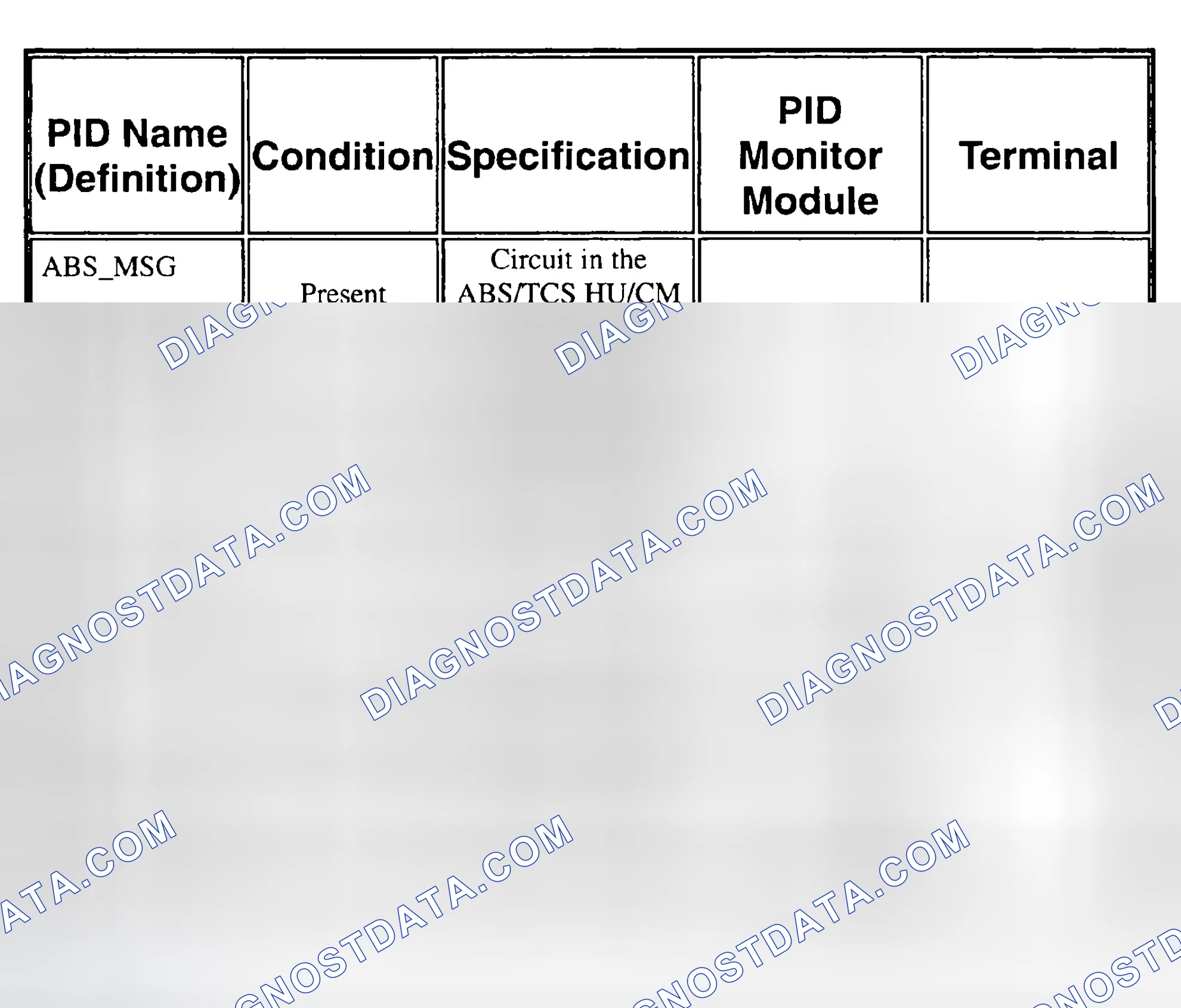 Scheme 11: PCM