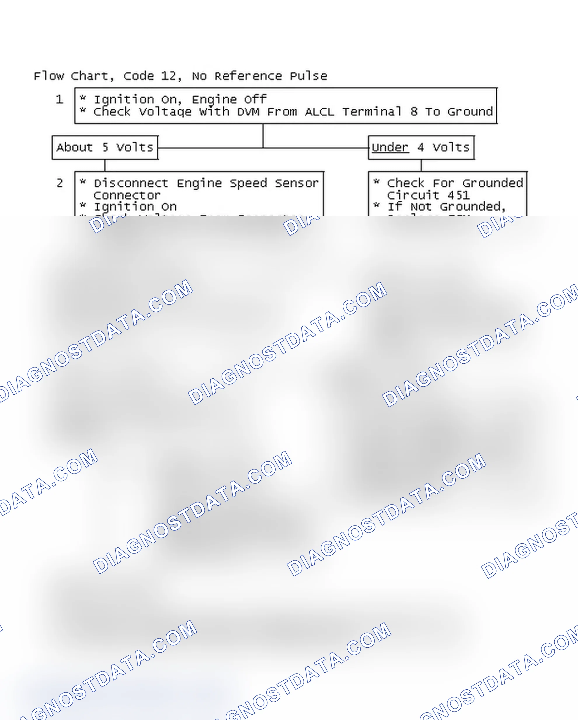 Scheme 92: Flow Chart, Code 12, No Reference Pulse
