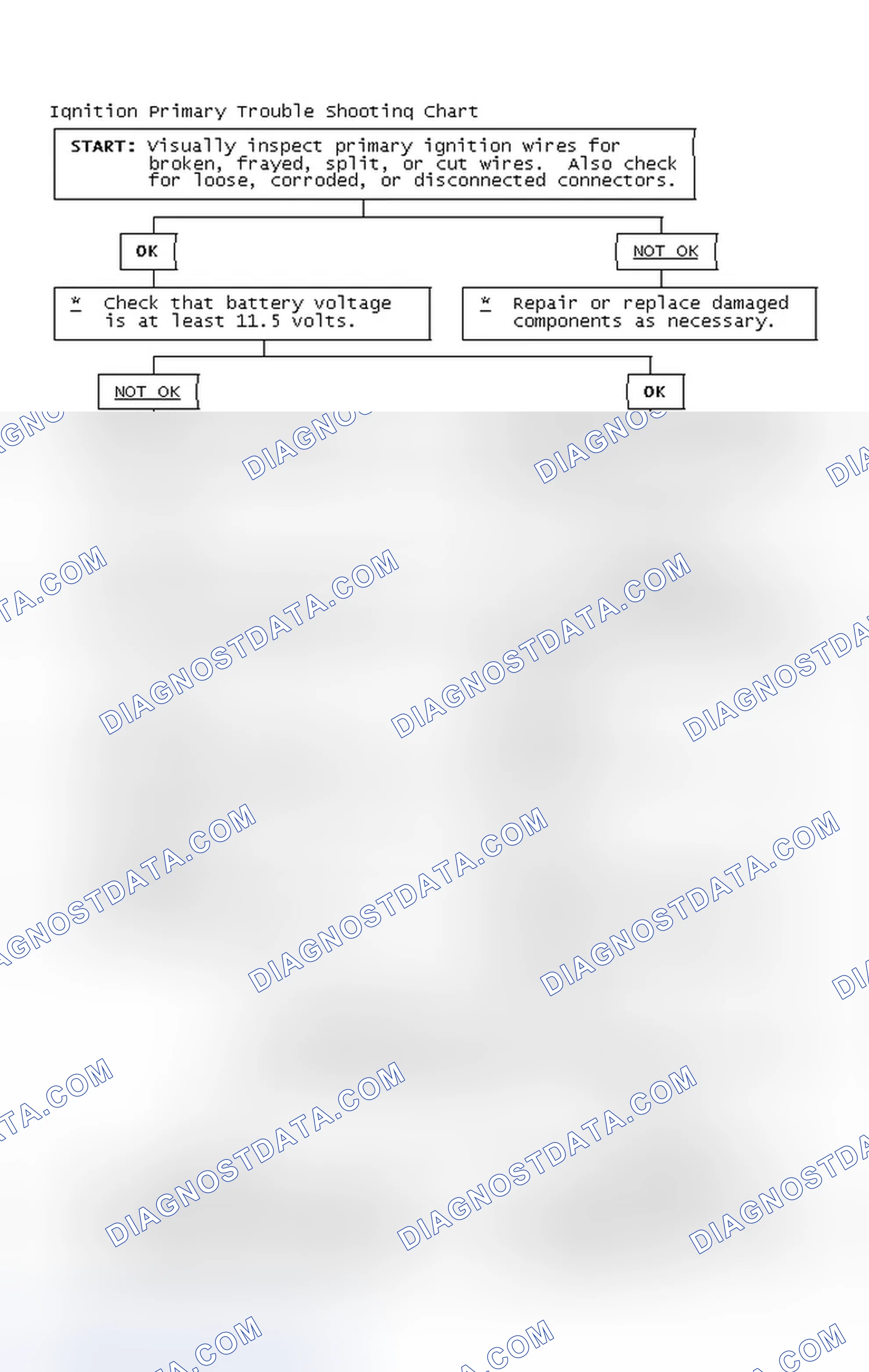Scheme 4: Ignition Primary Trouble Shooting Chart