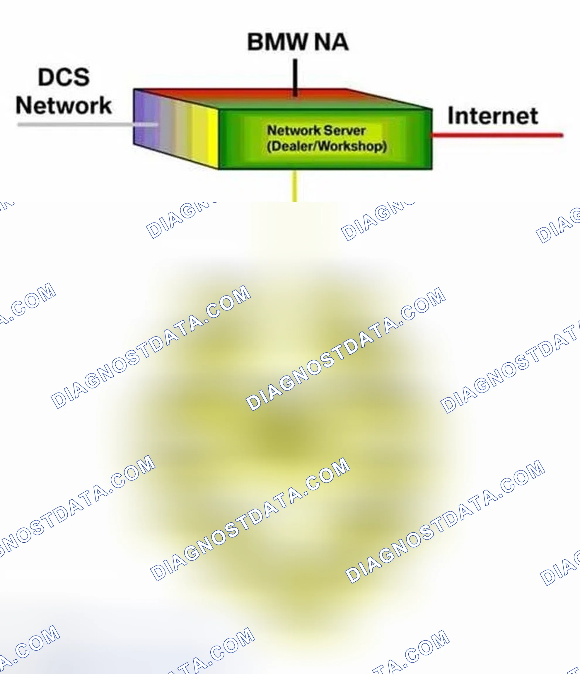 Scheme 110: Workshop LAN Network