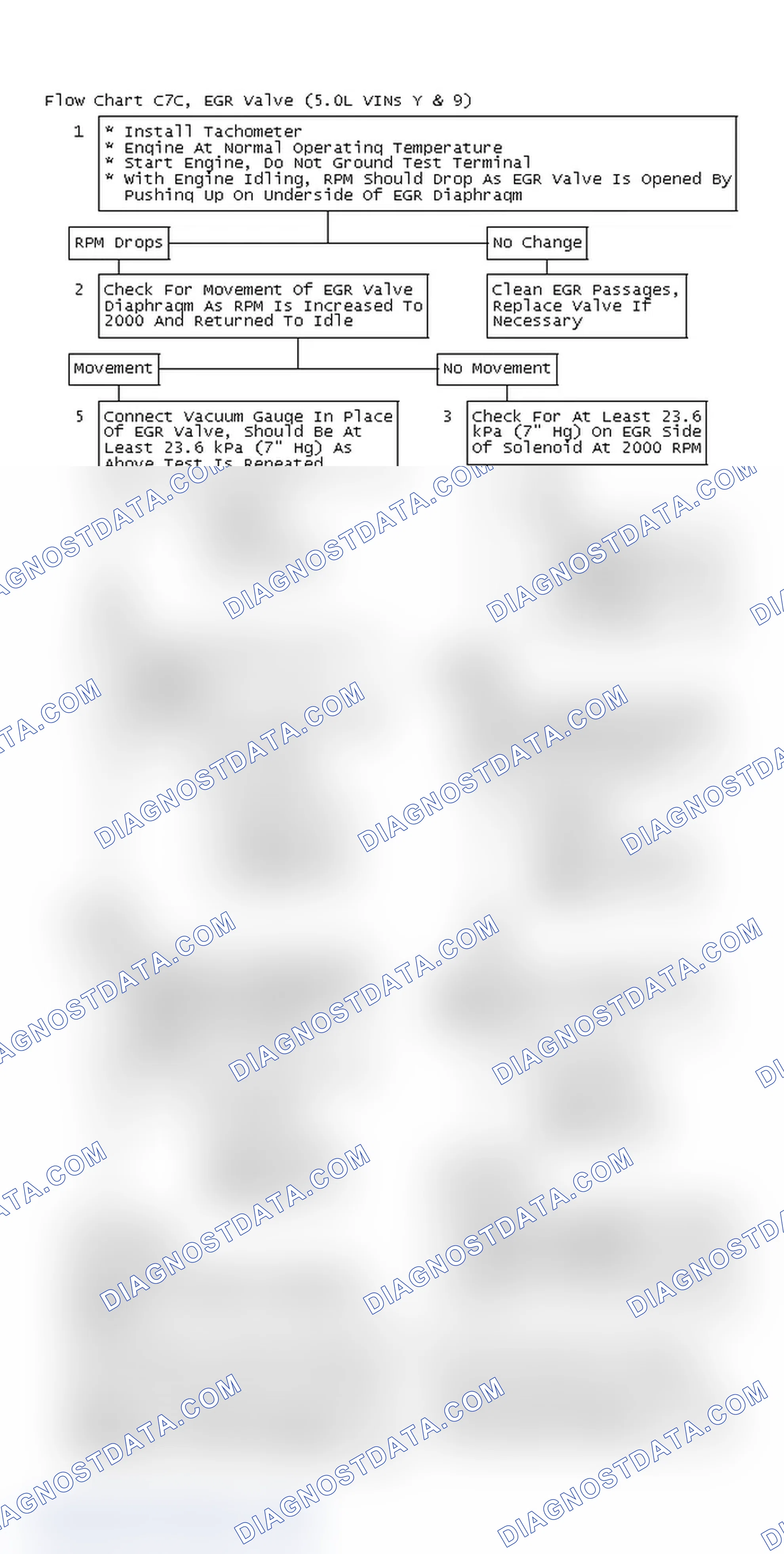 Scheme 188: Flow Chart C7C, EGR Valve (5.0L VINs Y & 9)