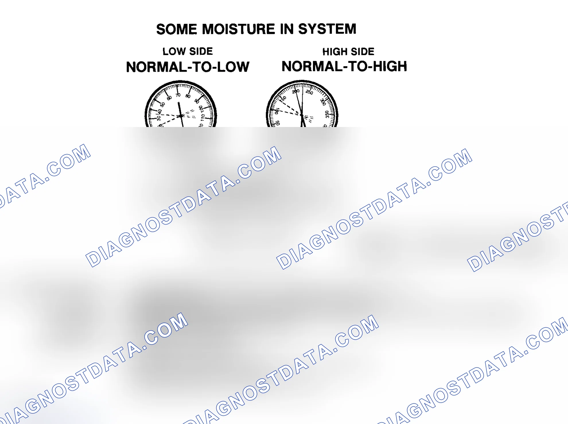 Scheme 14: Some Moisture In R-134a System