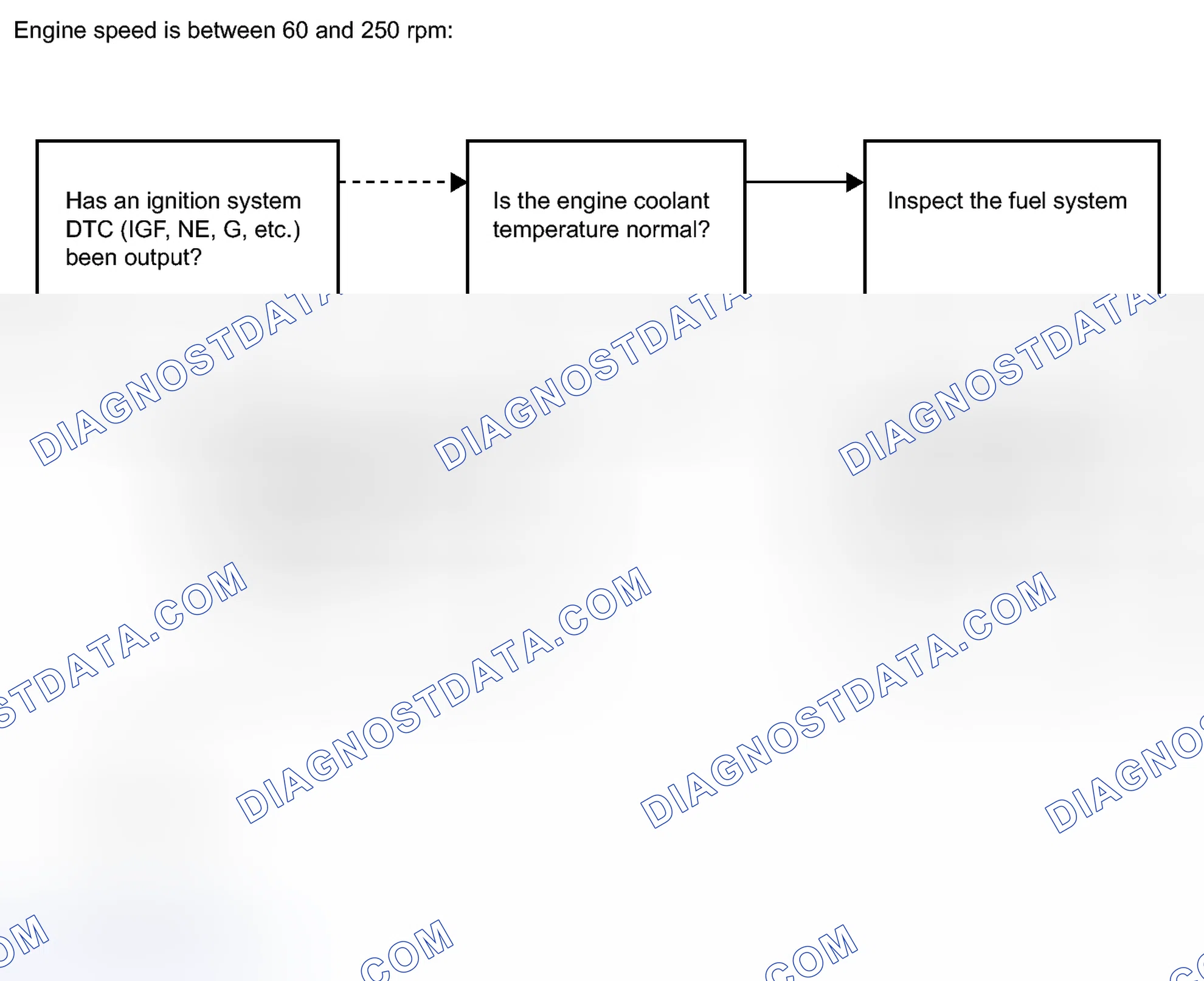Scheme 144