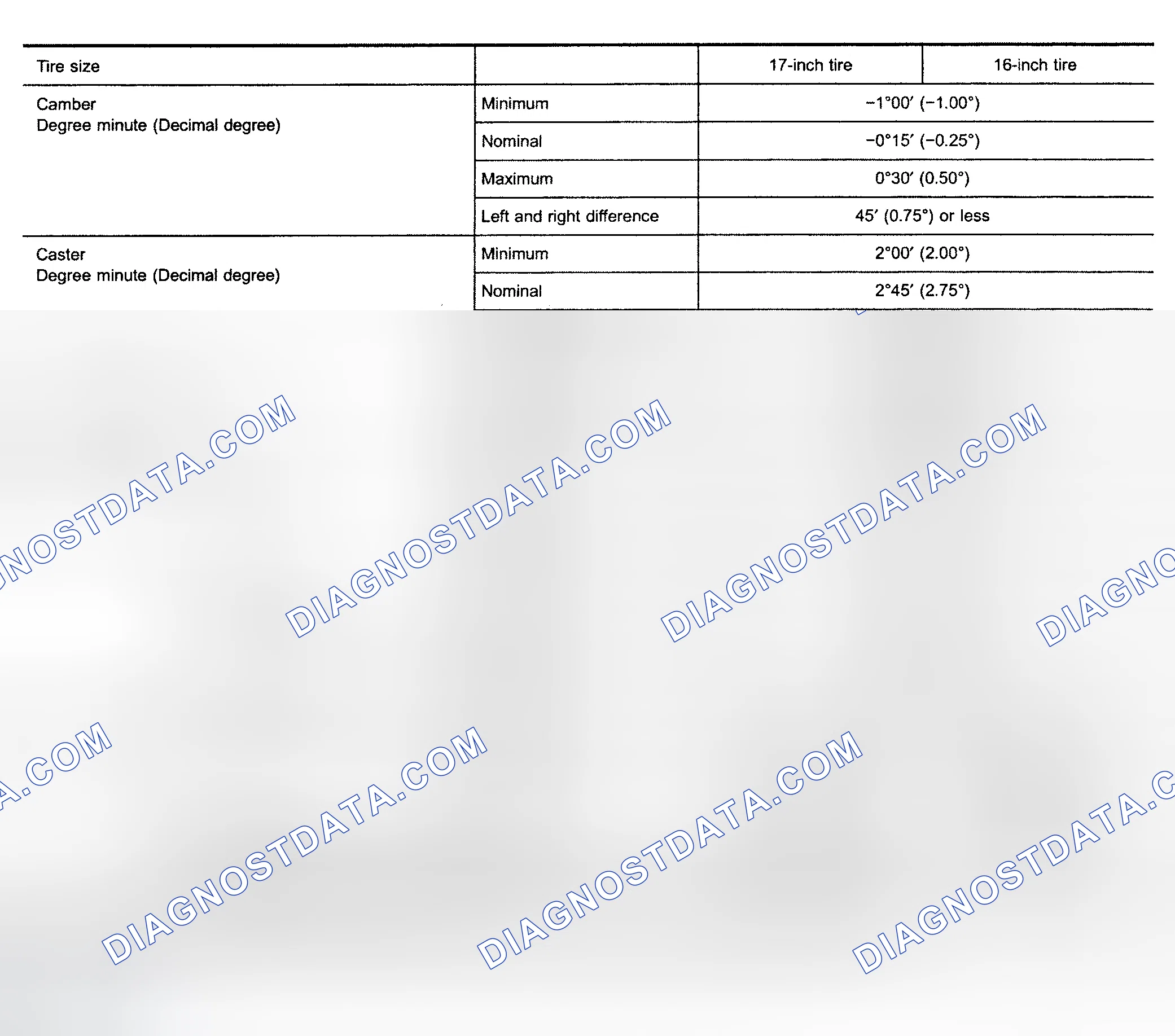 Scheme 16: SPECIFICATIONS