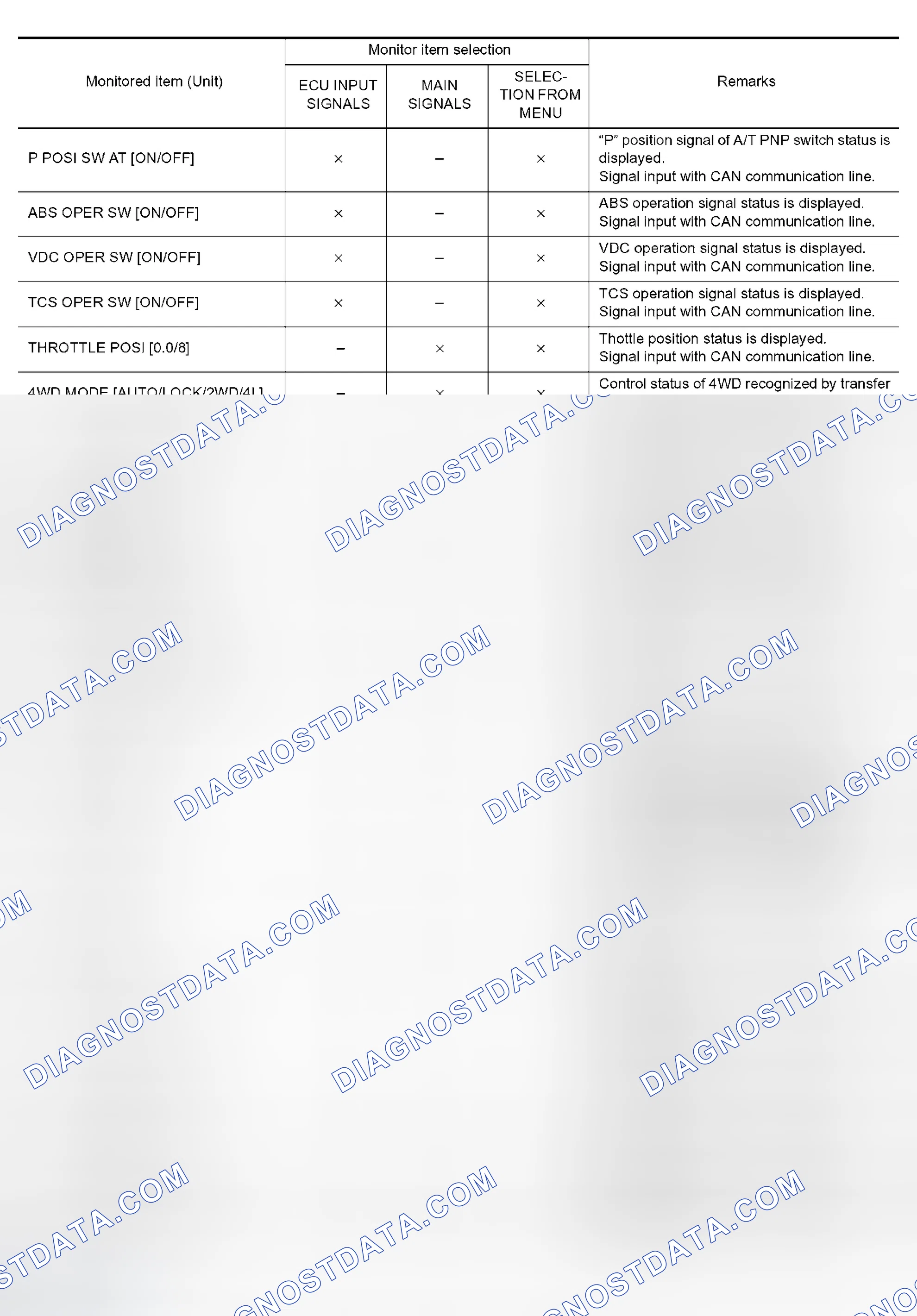 Scheme 15