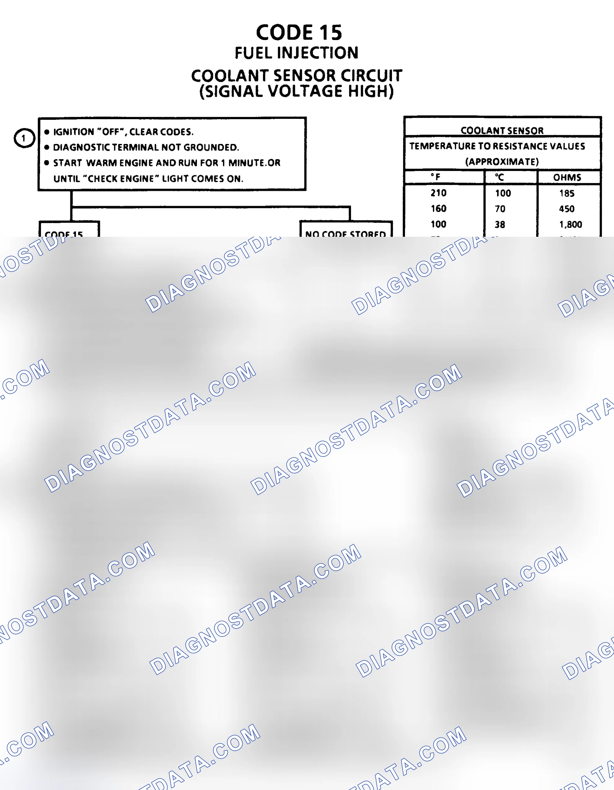 Scheme 187: Code 15, Coolant Sensor Signal Voltage High