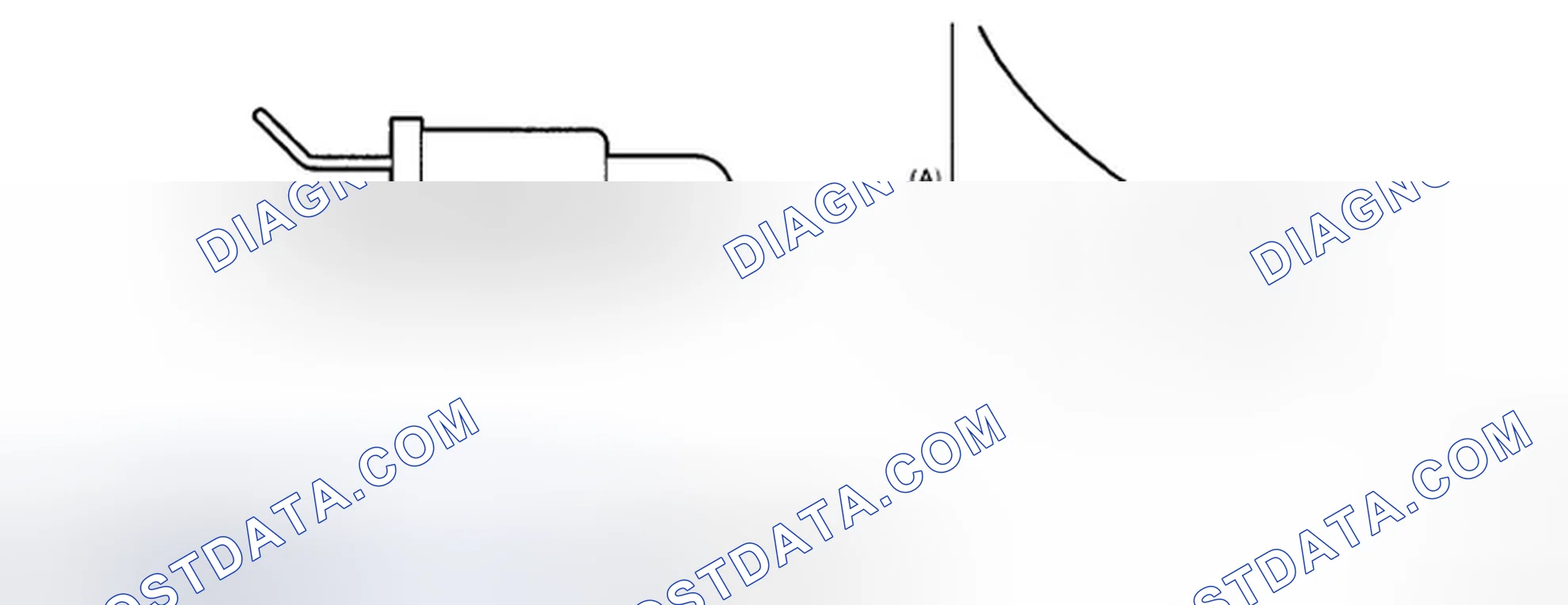 Scheme 38: Identifying Fuel Temperature Sensor Resistance Graph