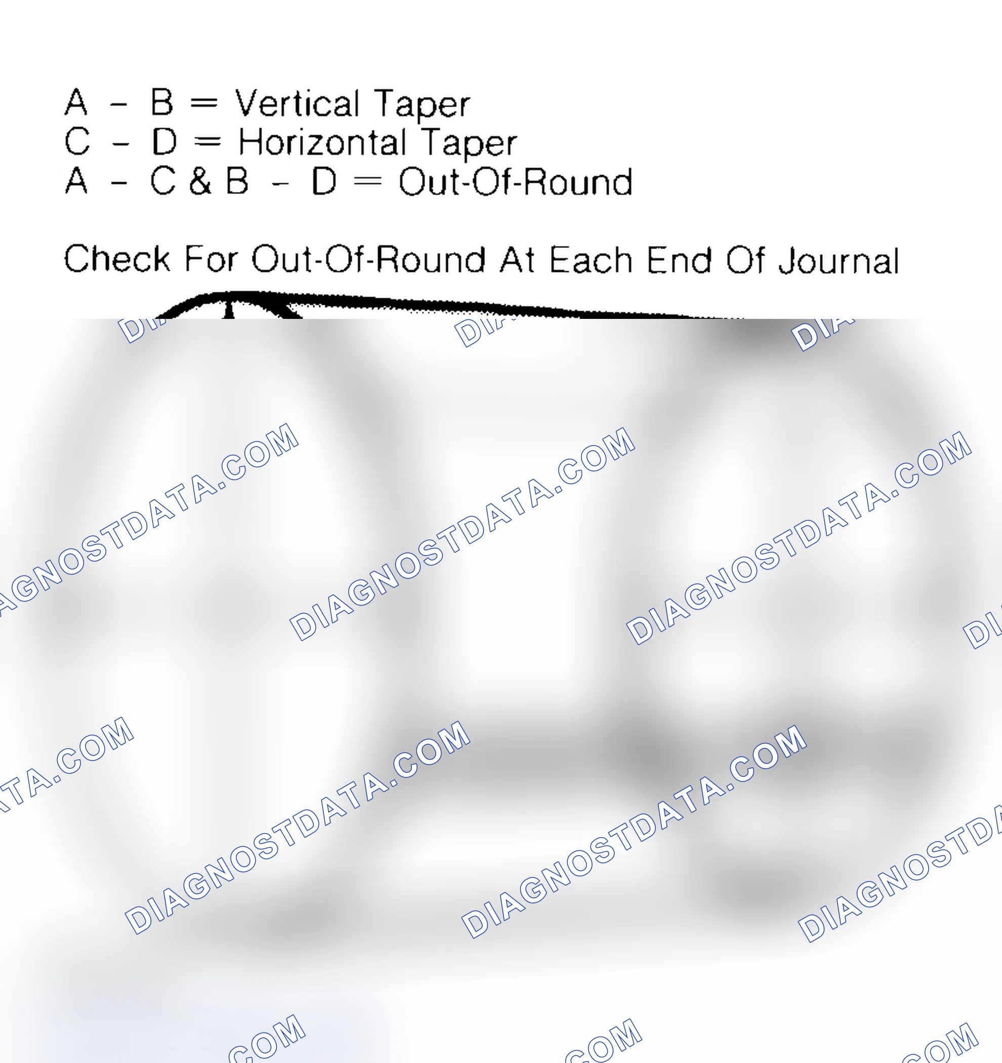 Scheme 22: Measuring Crankshaft Journals