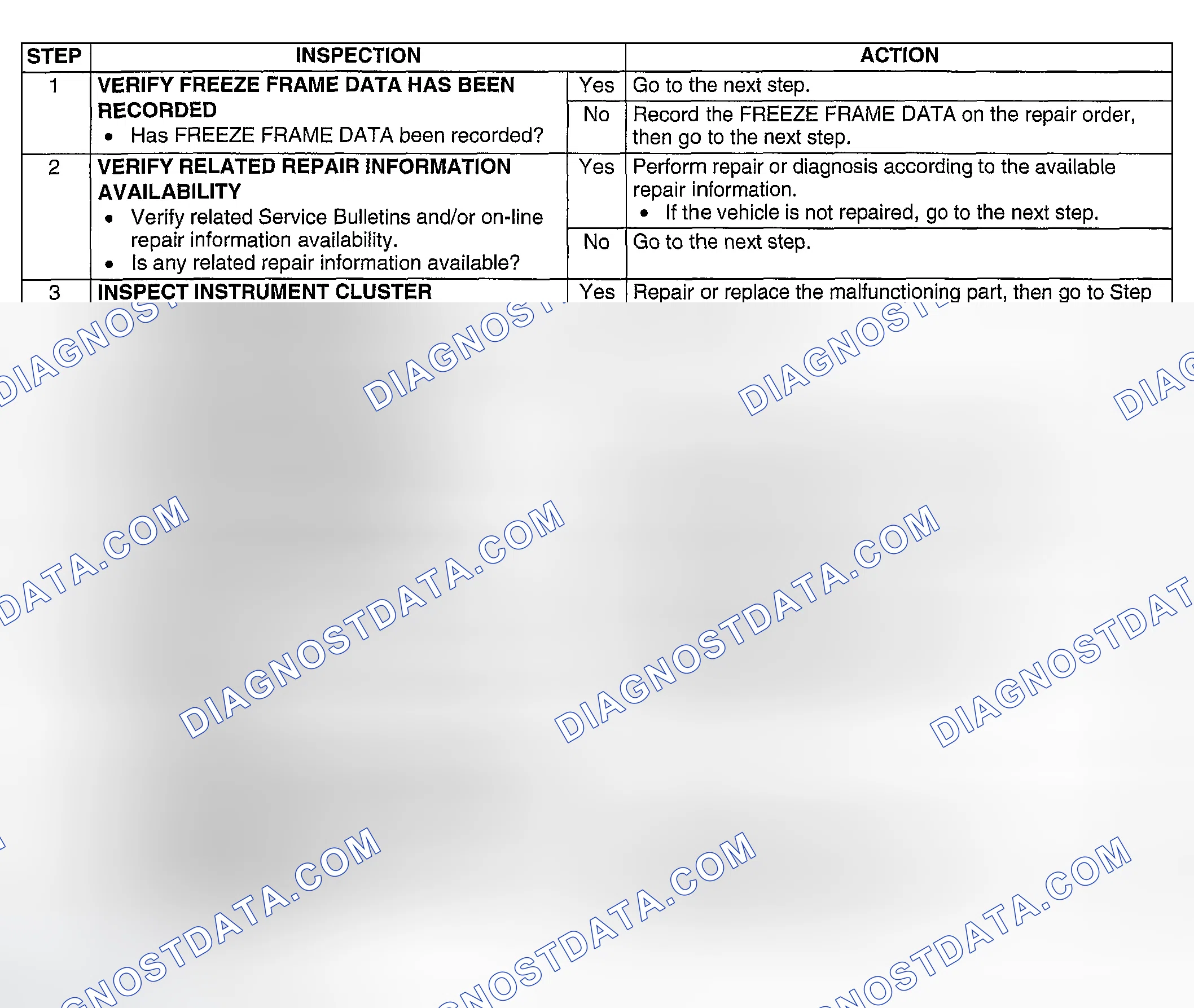 Scheme 213: Diagnostic procedure