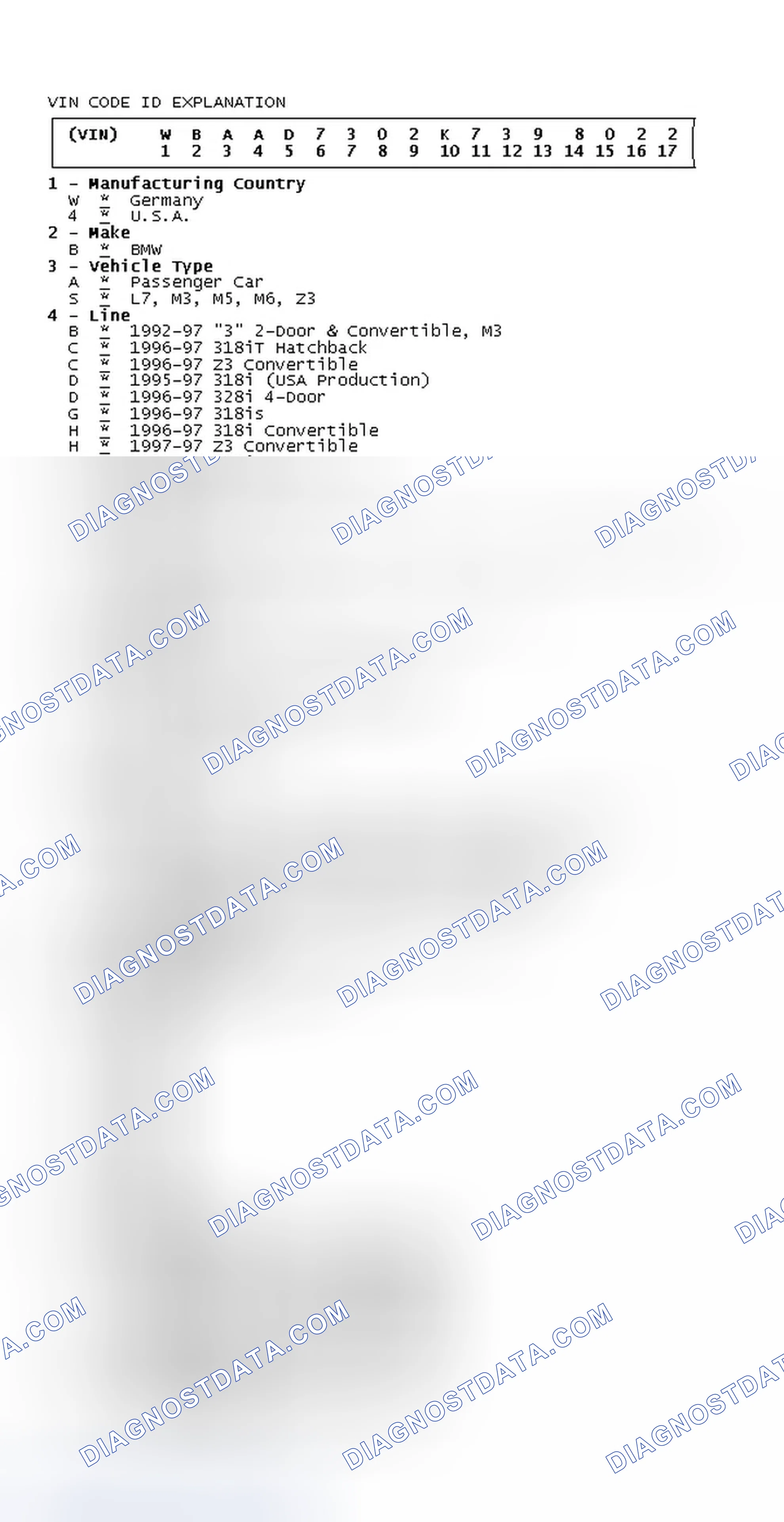 Scheme 2: VIN Code ID Explanation