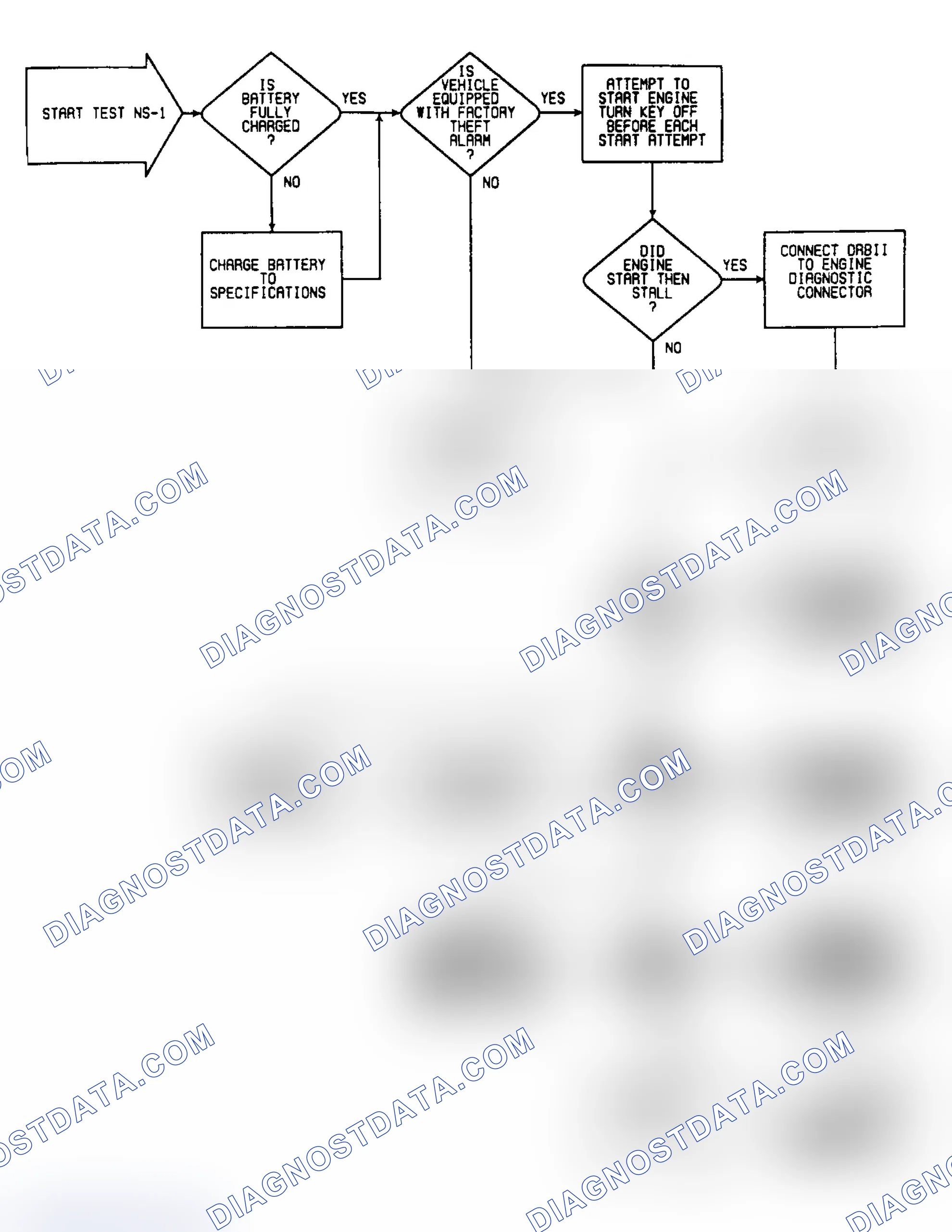 Scheme 238: NS-1: Flow Chart (1 of 2)