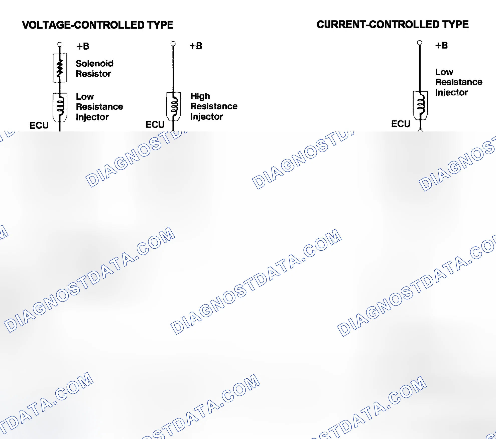 Scheme 4: Injector Driver Types - Current and Voltage