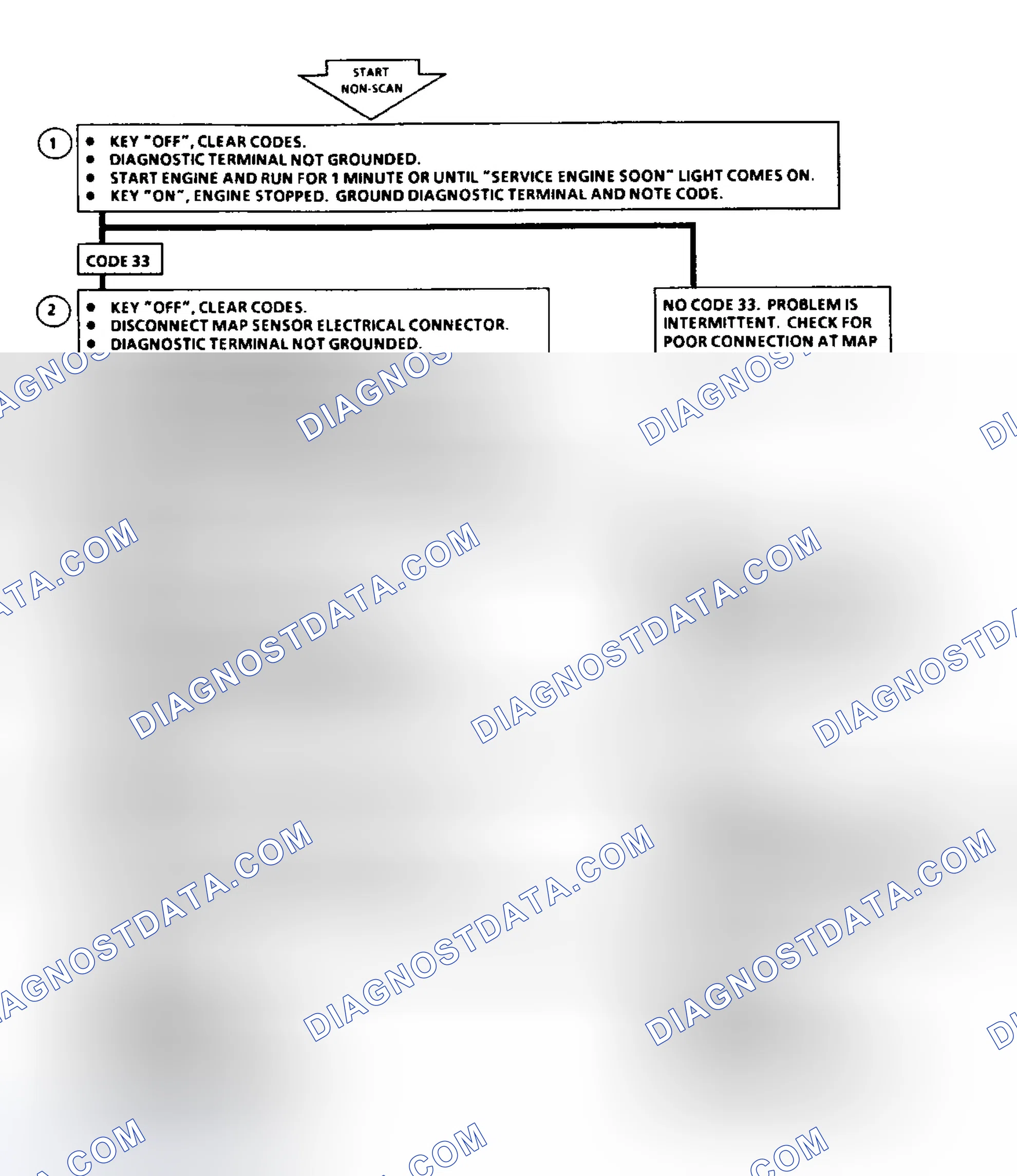Scheme 48: Code 33: Flow Chart MAP Sensor Signal Voltage High