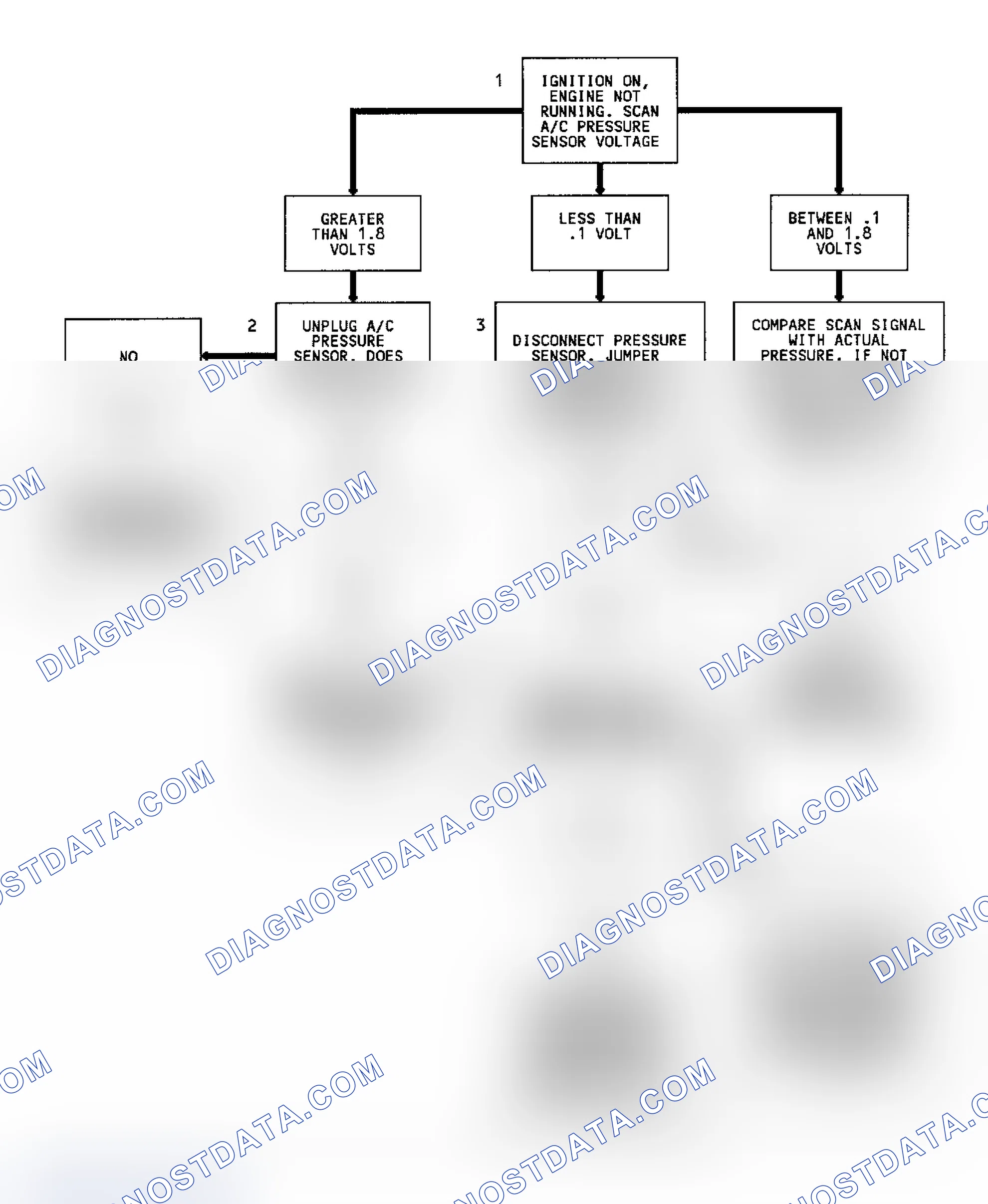 Scheme 130: Code 66 Diagnostic Flow Chart (5.7L) A/C Pressure Sensor