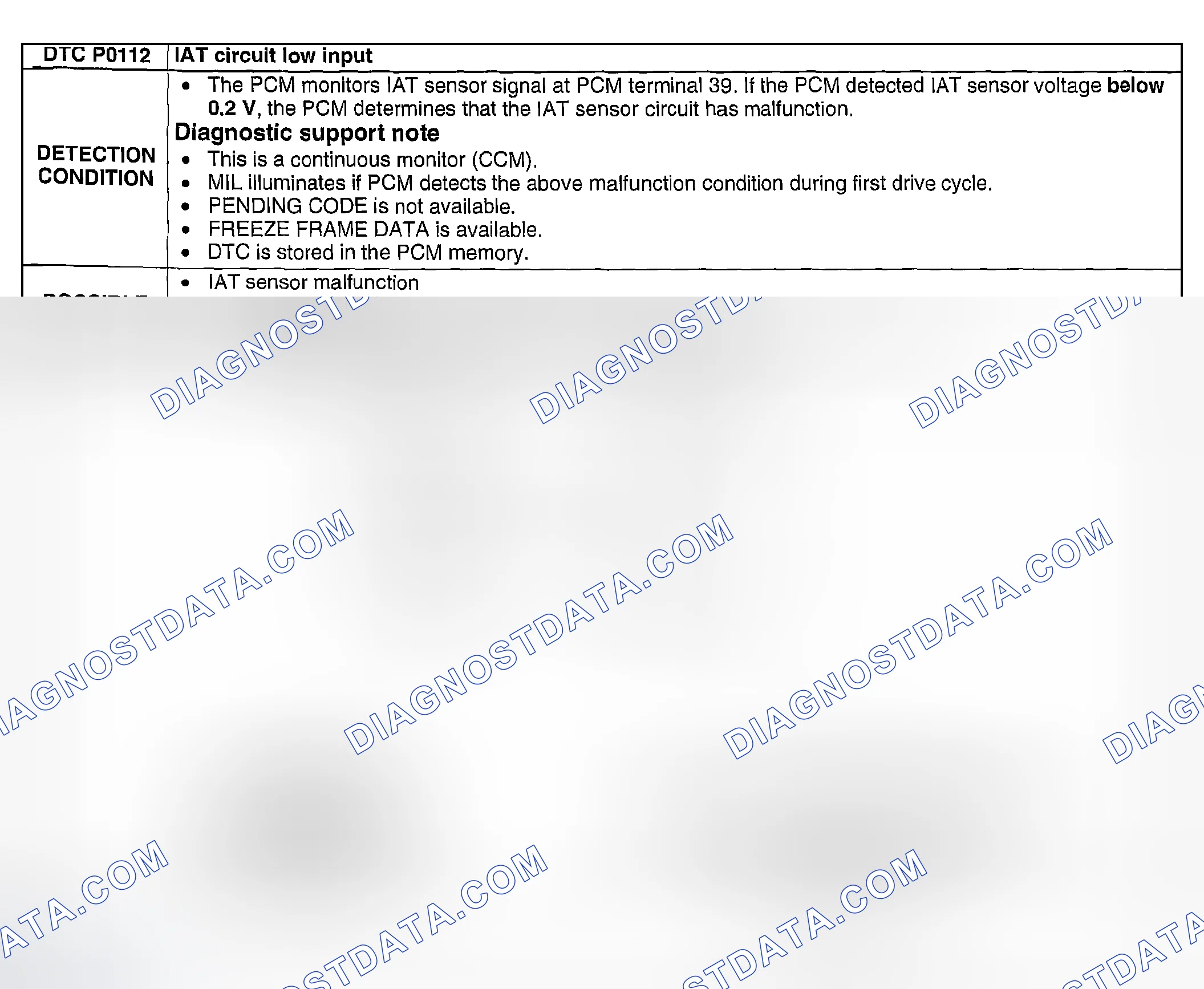 Scheme 47: DTC P0112: IAT CIRCUIT LOW INPUT