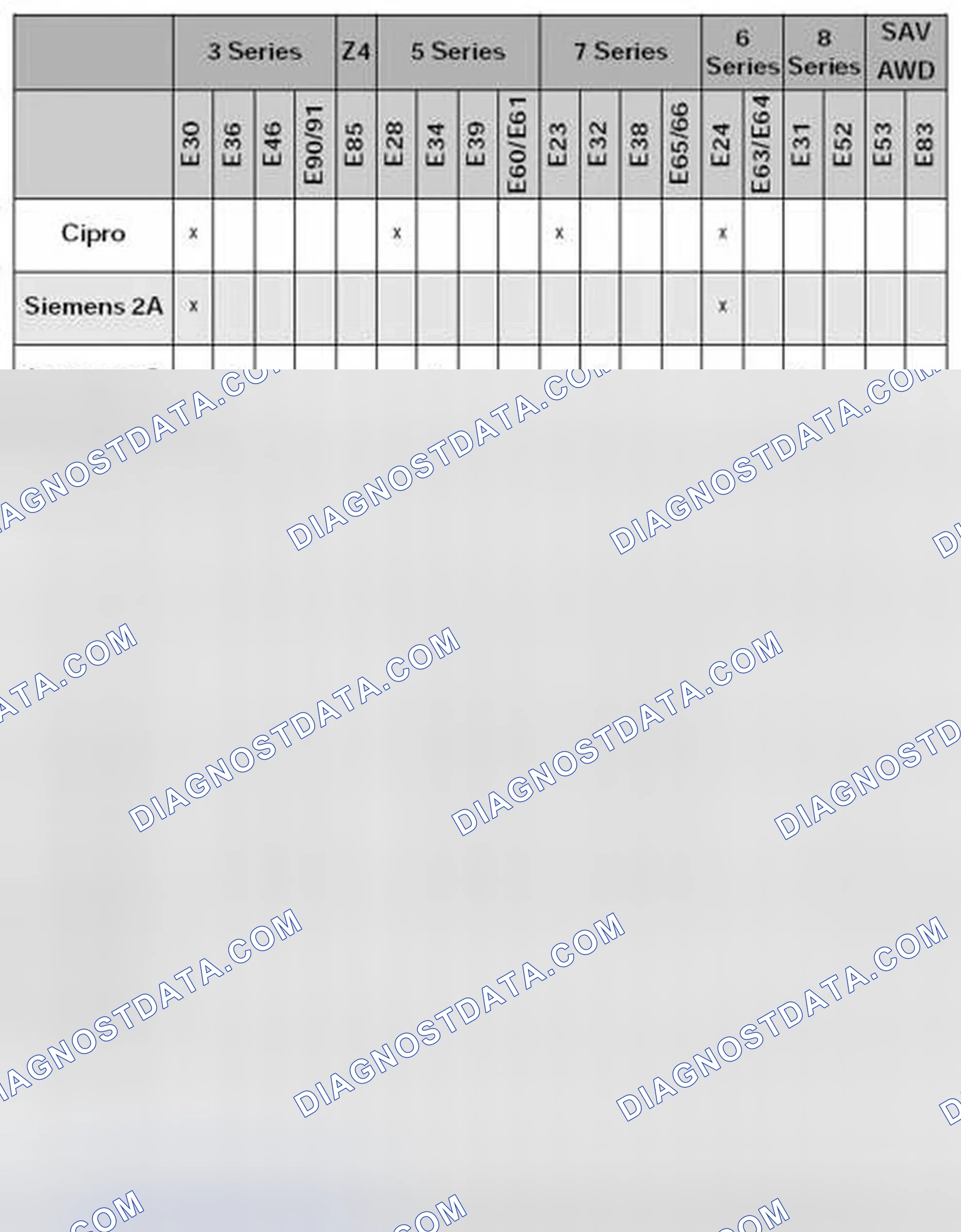 Scheme 26: Summary of BMW Passive Safety Systems