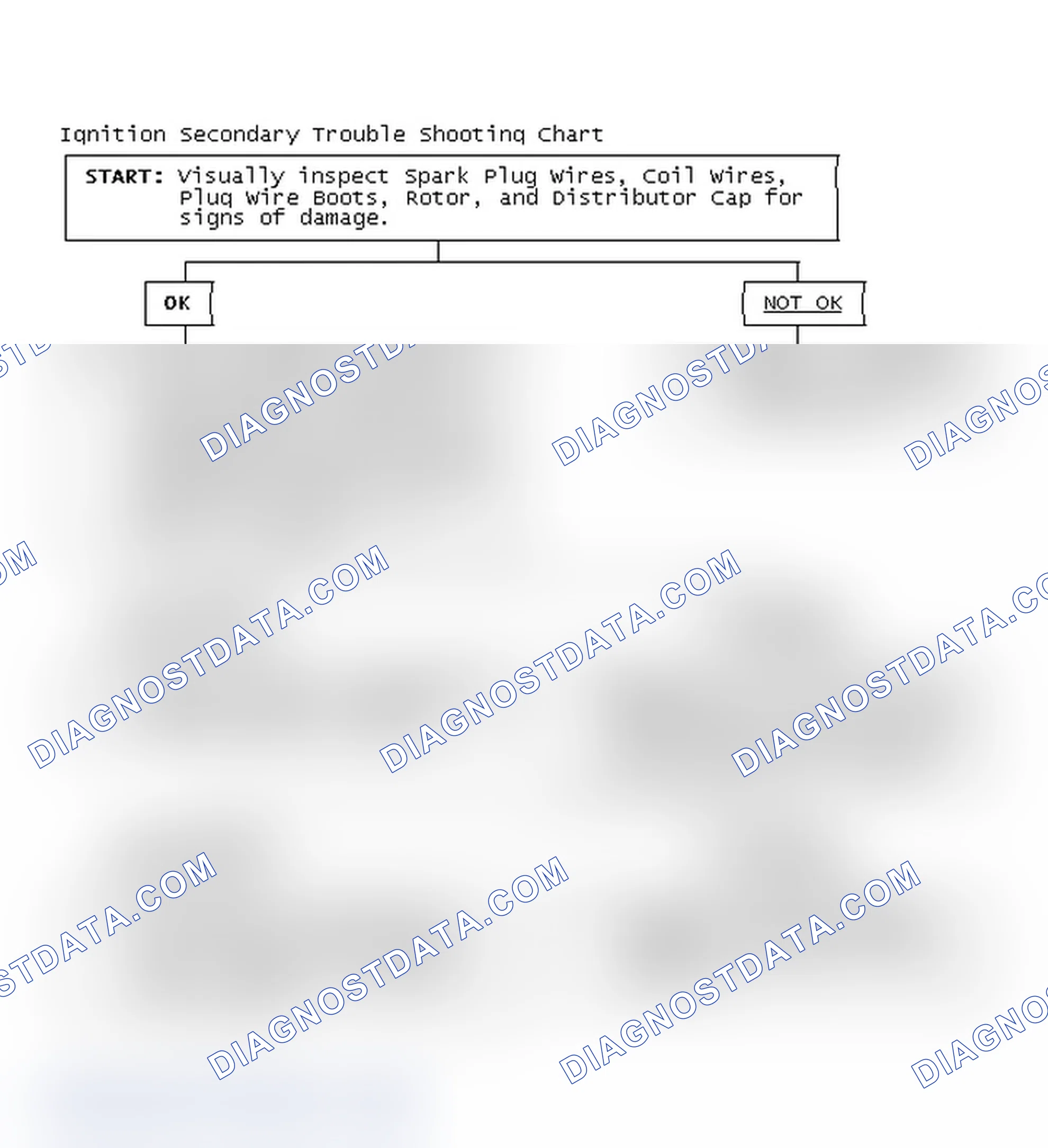 Scheme 3: Ignition Secondary Trouble Shooting Chart