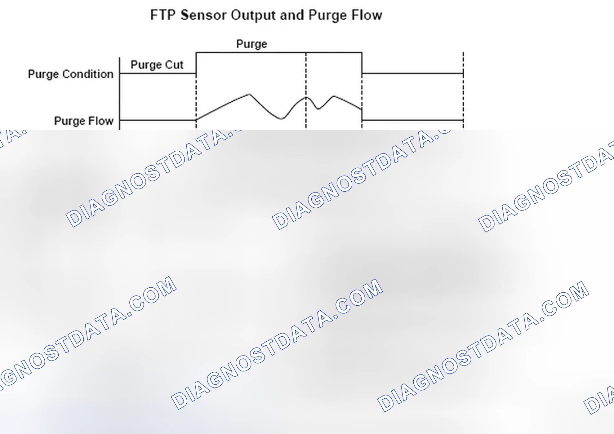 Scheme 340: DTC P2422: Evaporative Emission (EVAP) Canister Vent Shut Valve Stuck Closed Malfunction