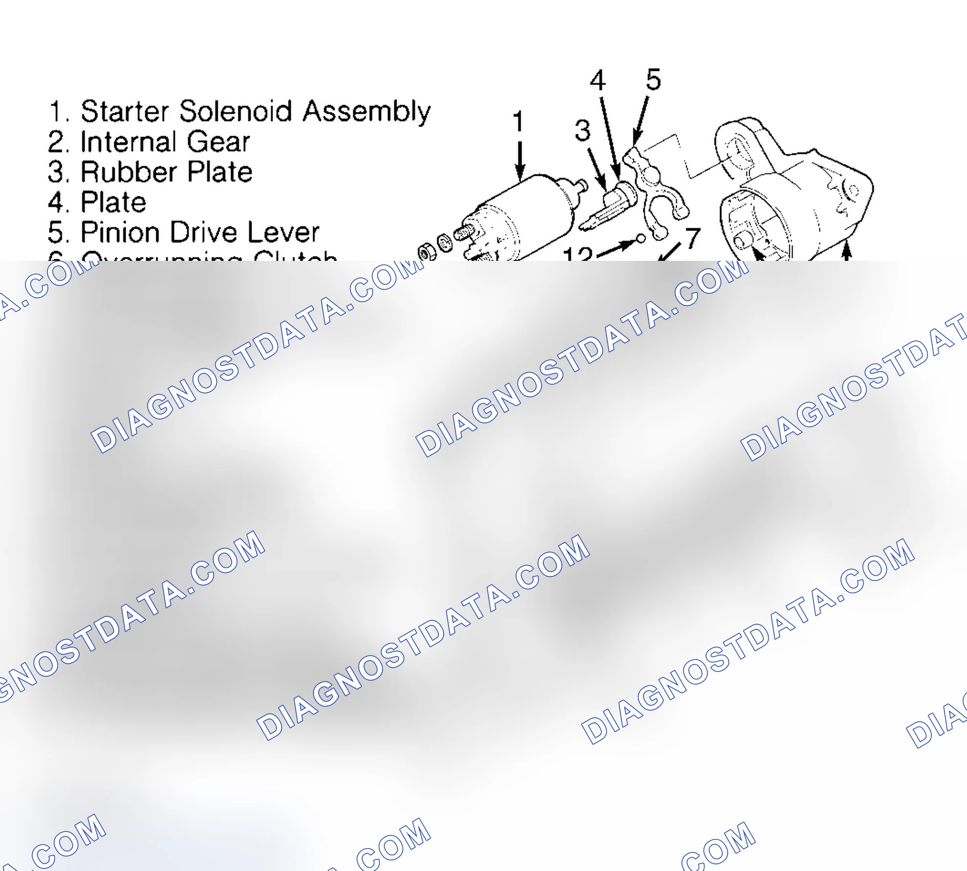 Scheme 3: OVERHAUL