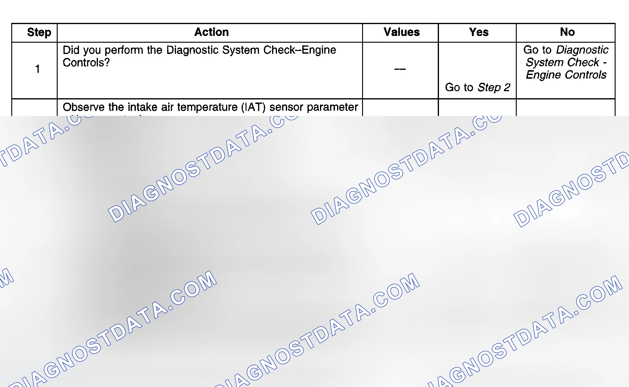 Scheme 467: Diagnostic Procedures