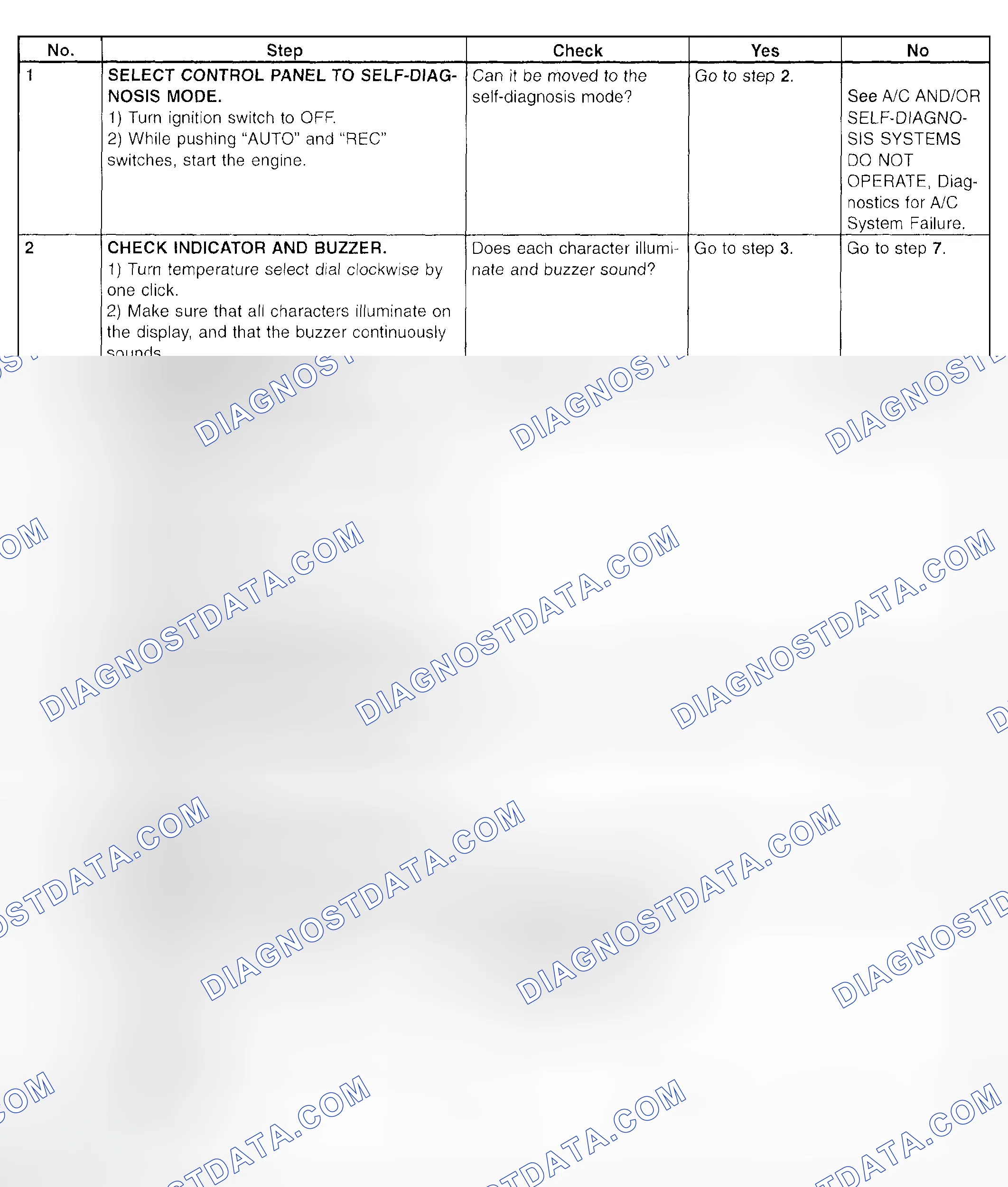Scheme 55: Diagnostic Chart - Self-Diagnosis Chart (1 Of 2)
