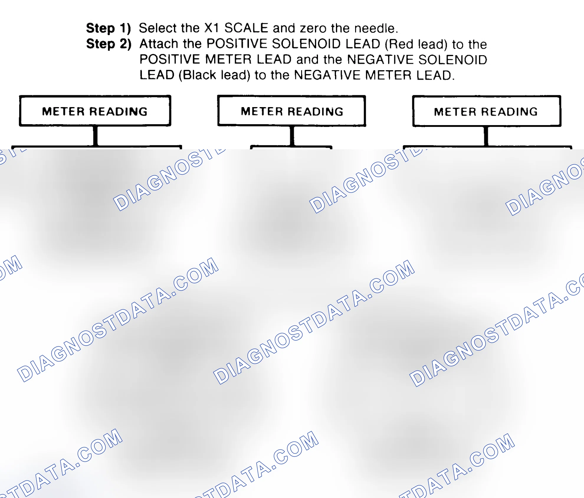 Scheme 2: DIODE CHECK & SOLENOID TEST