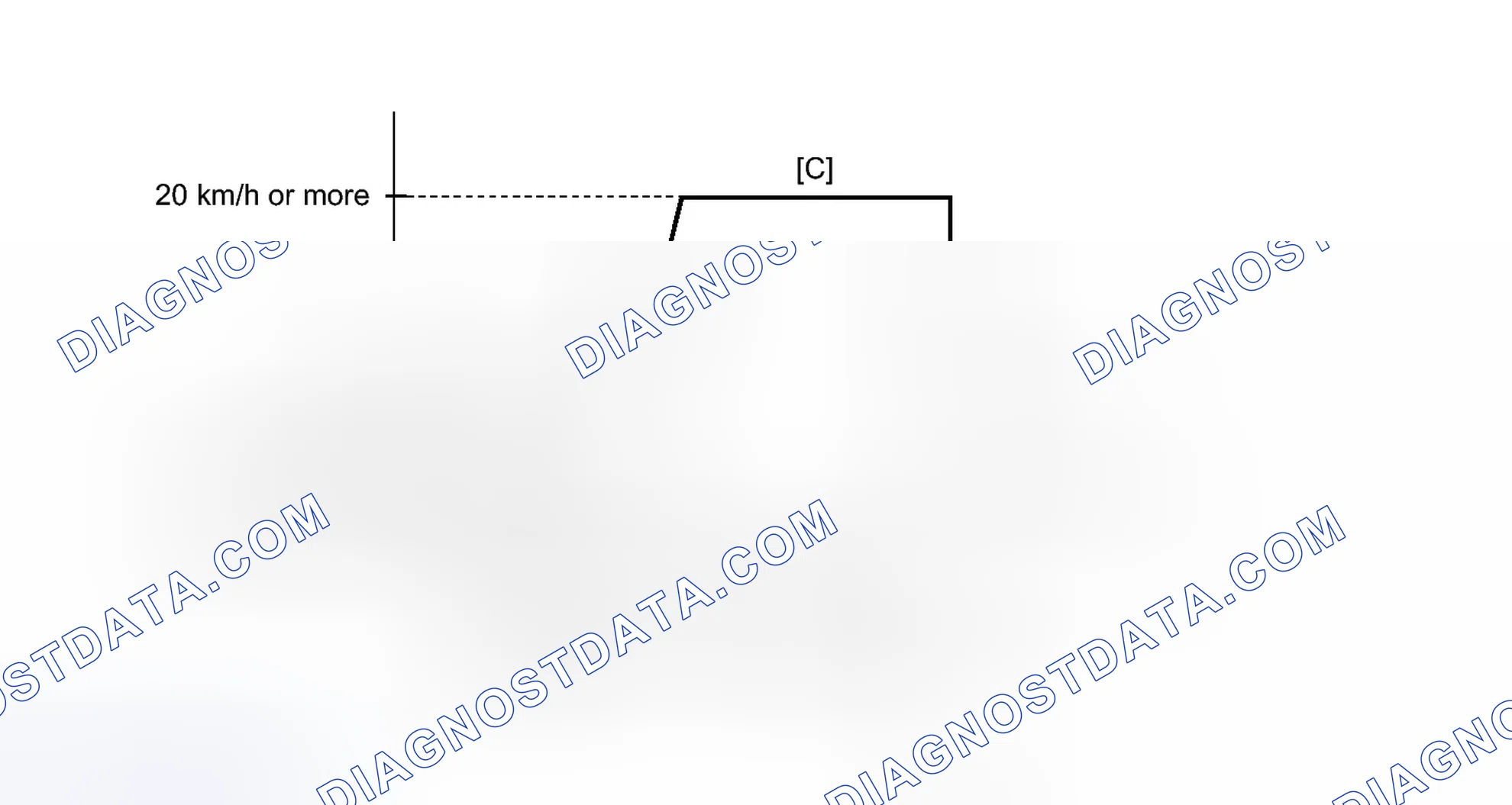 Scheme 386: CONFIRMATION DRIVING PATTERN